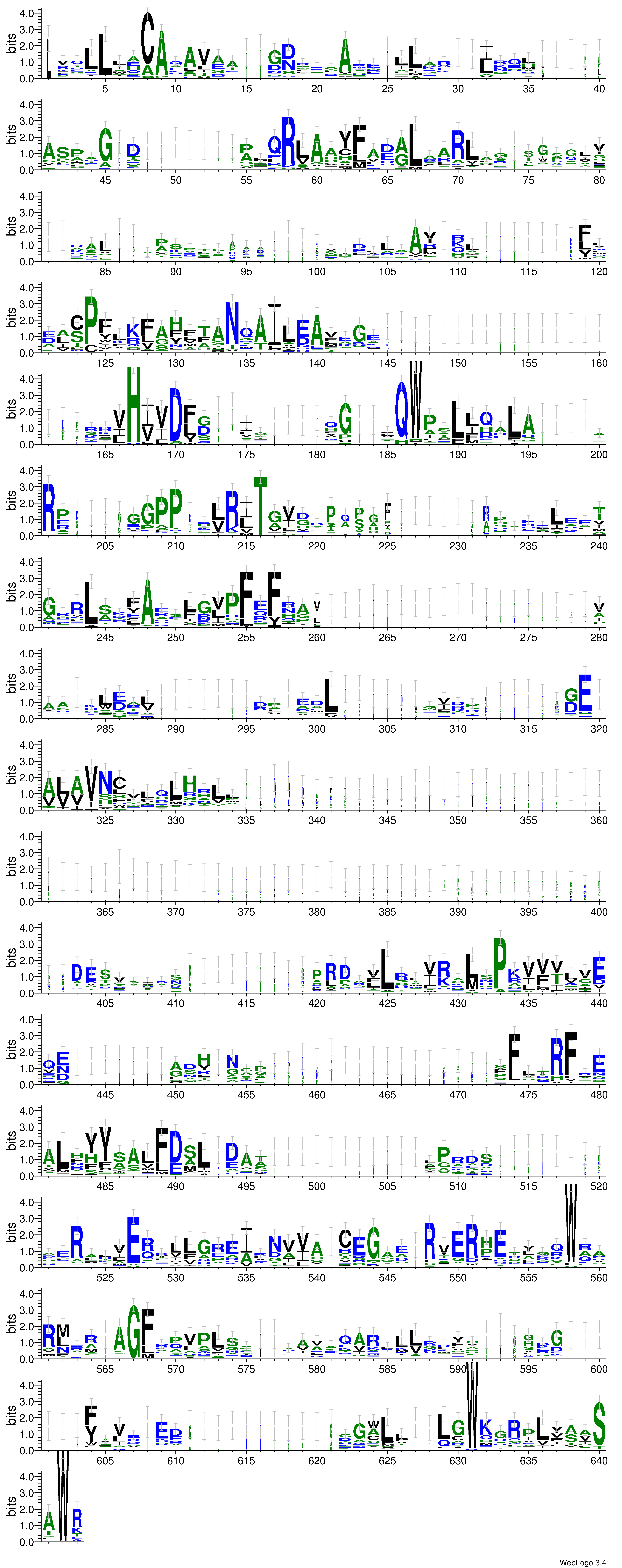 domain alignment logo