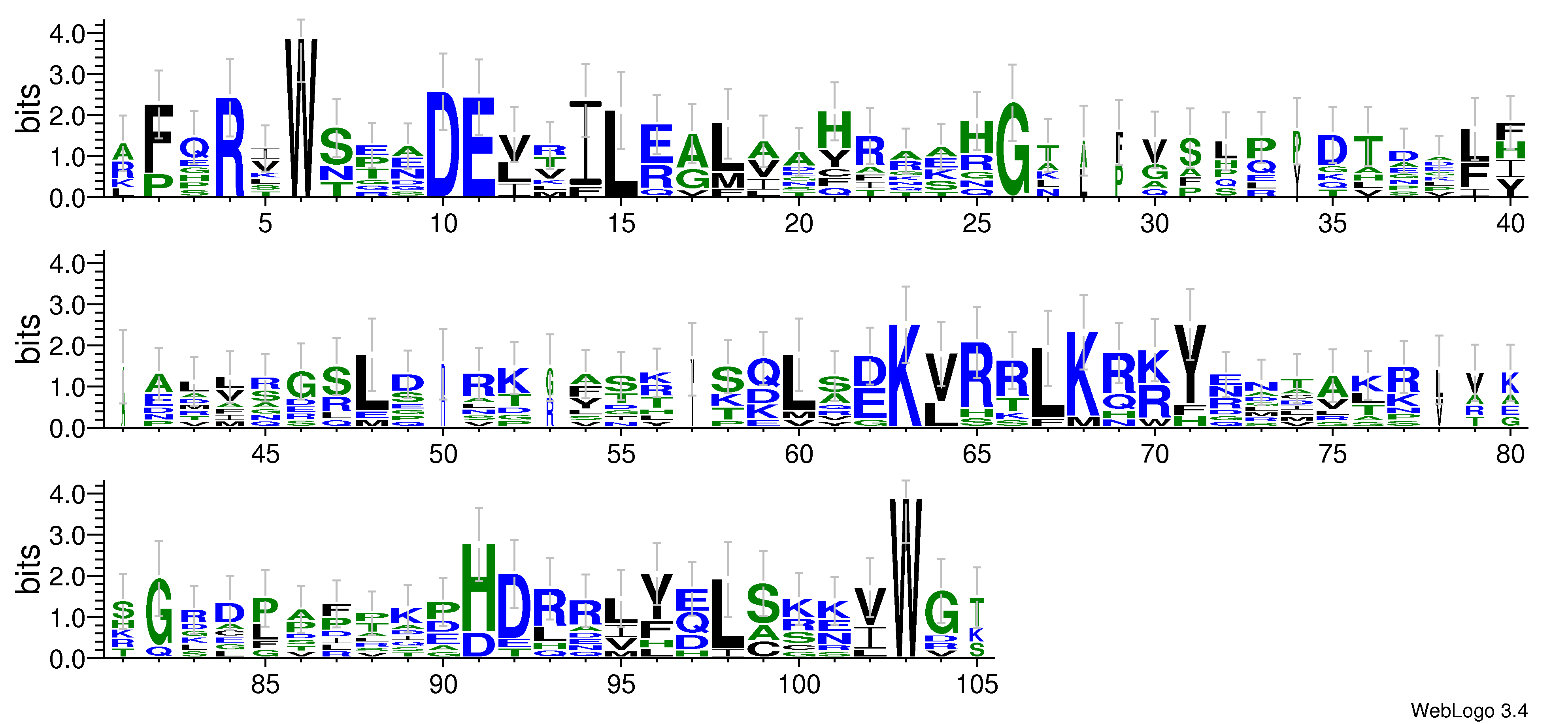 domain alignment logo