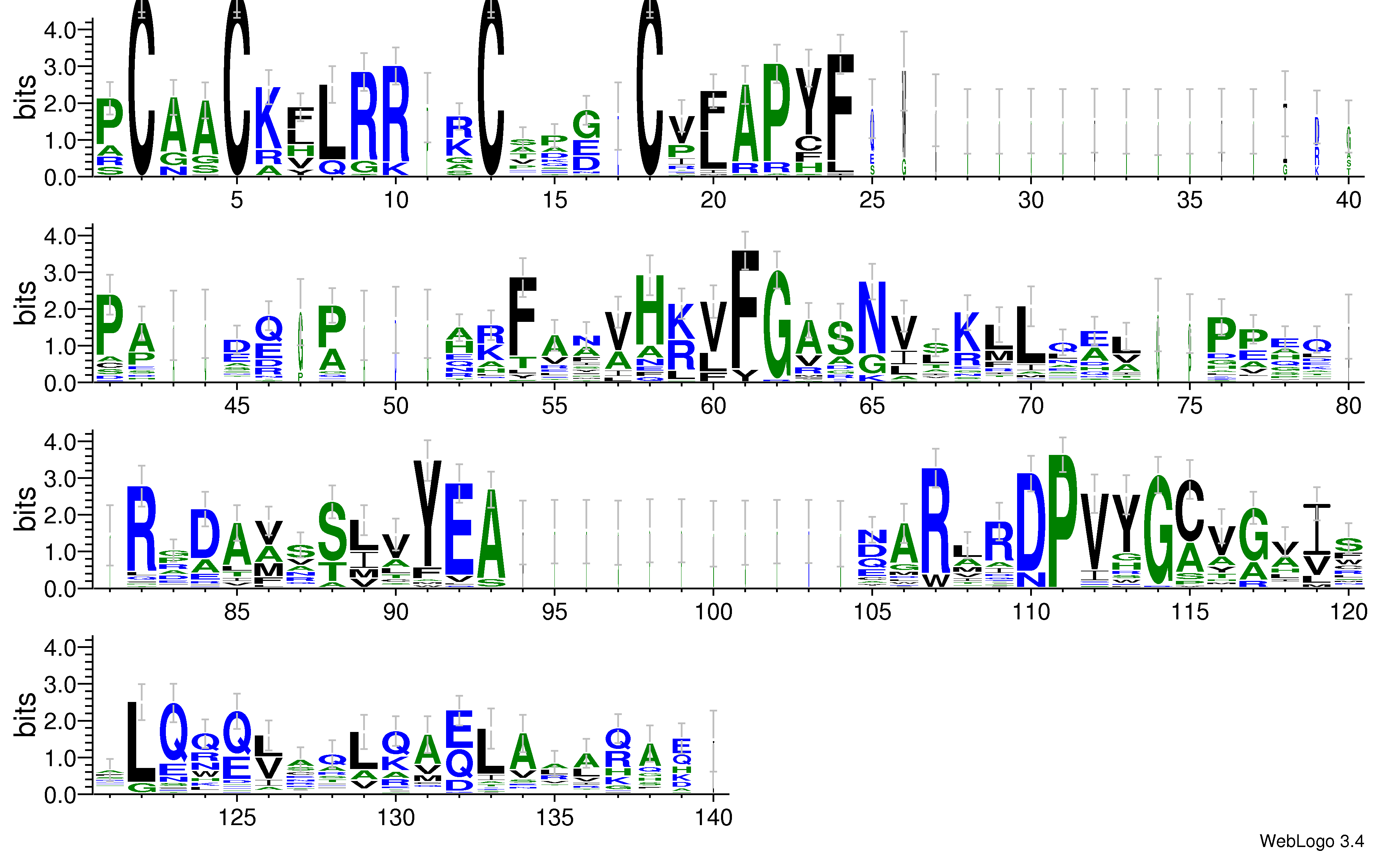 domain alignment logo