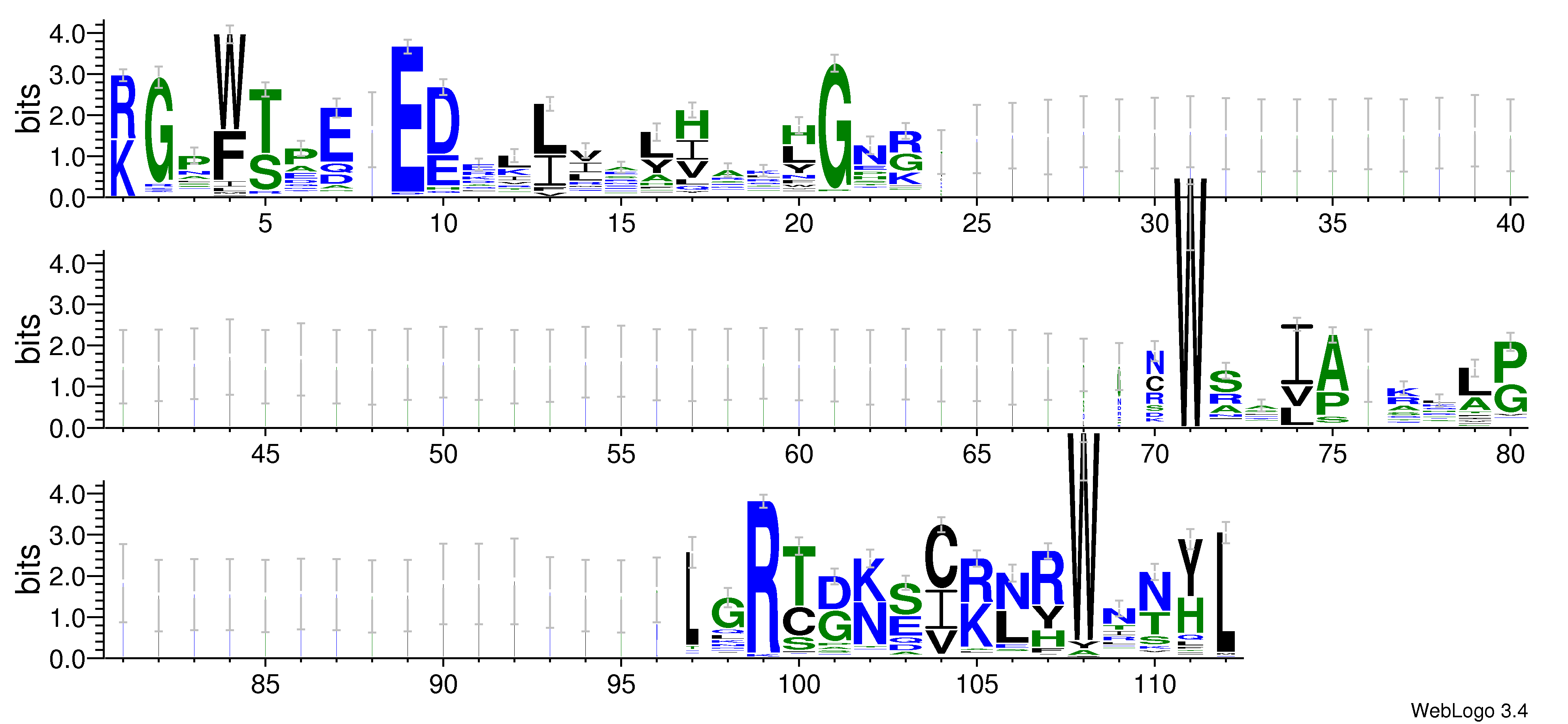 domain alignment logo