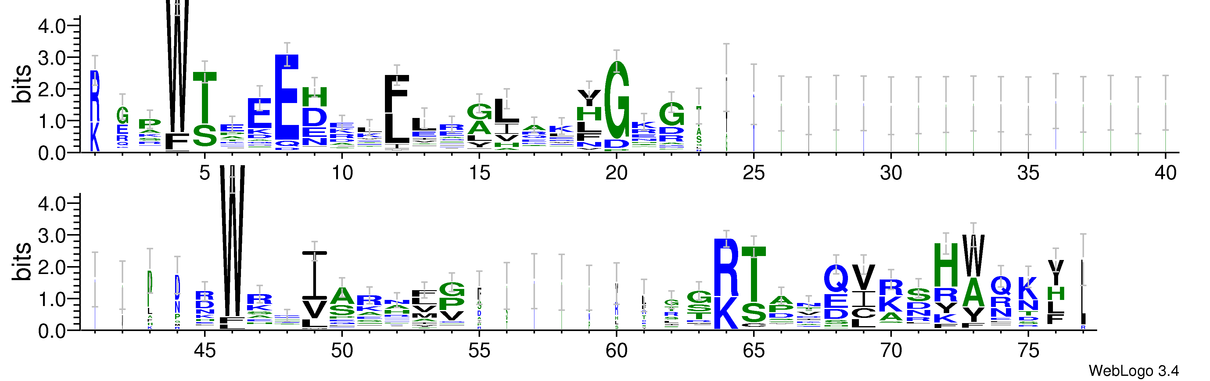 domain alignment logo