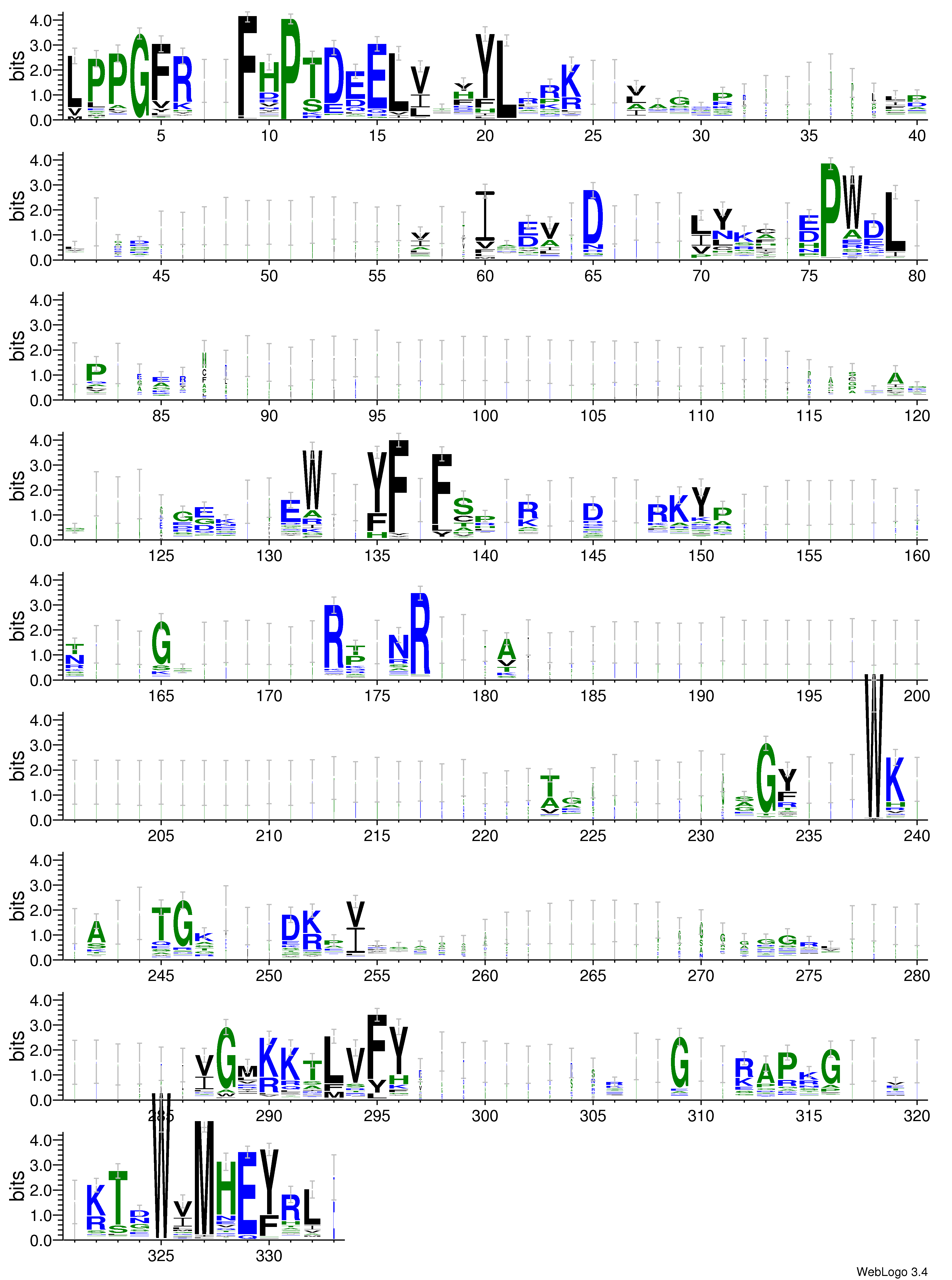 domain alignment logo