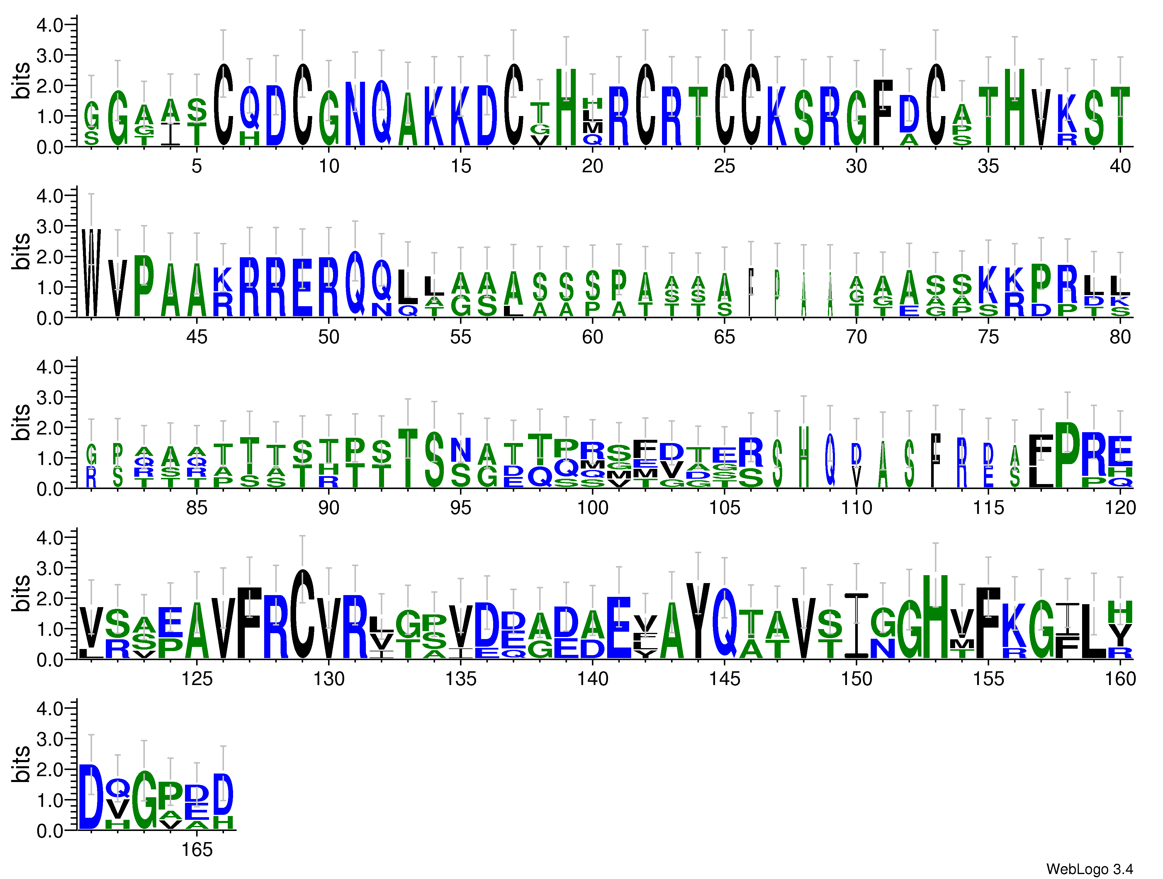 domain alignment logo
