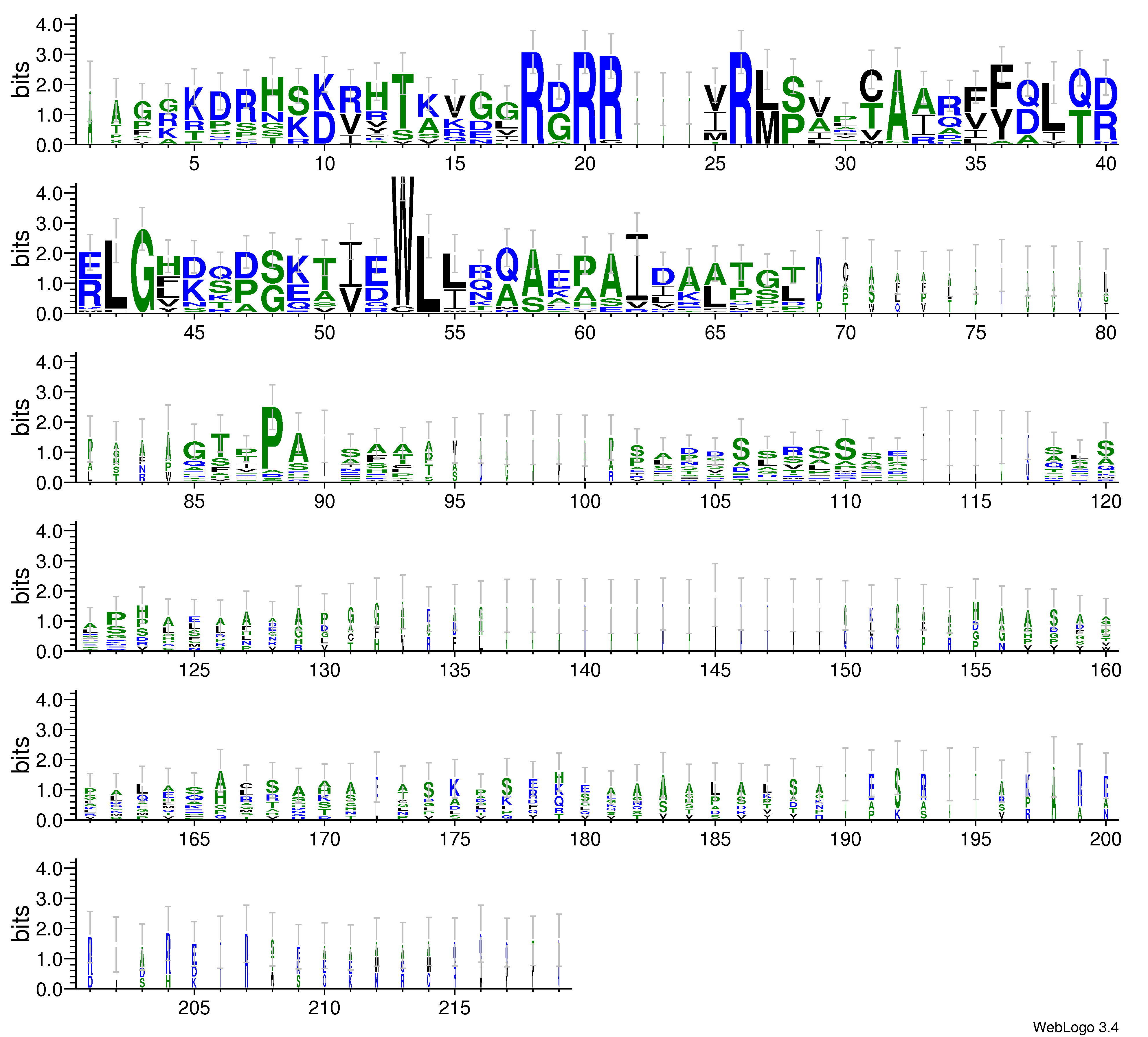 domain alignment logo