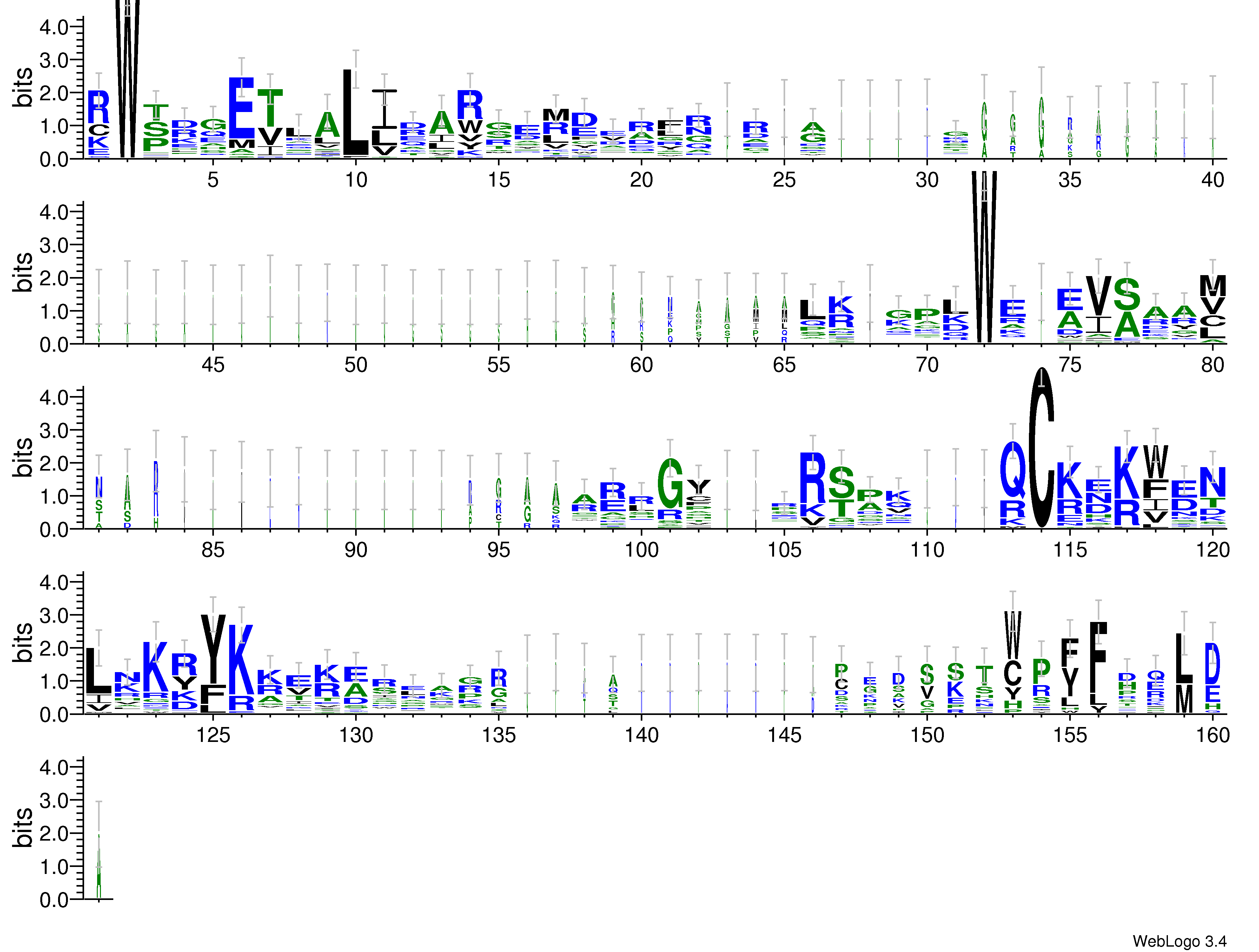 domain alignment logo