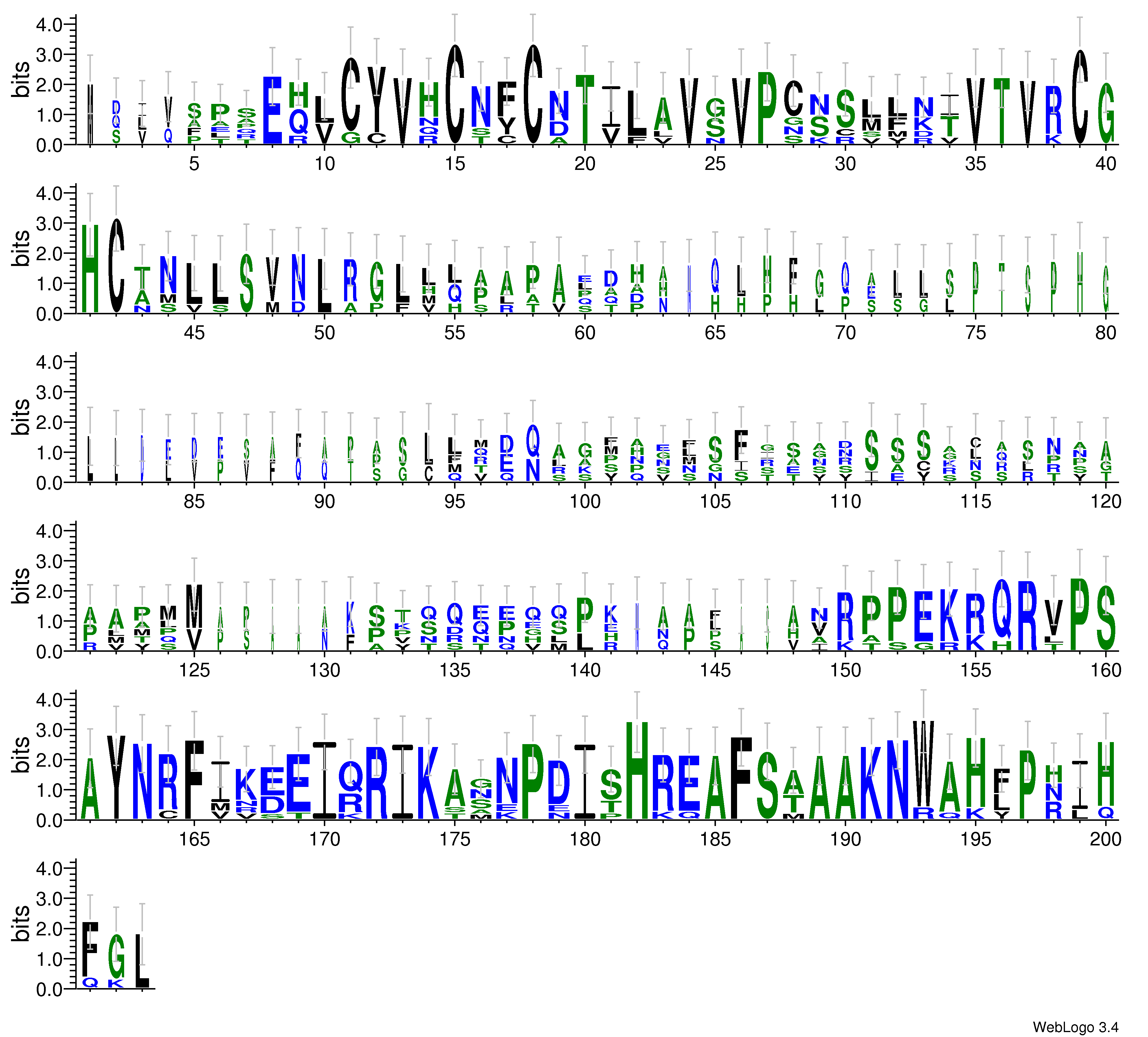 domain alignment logo