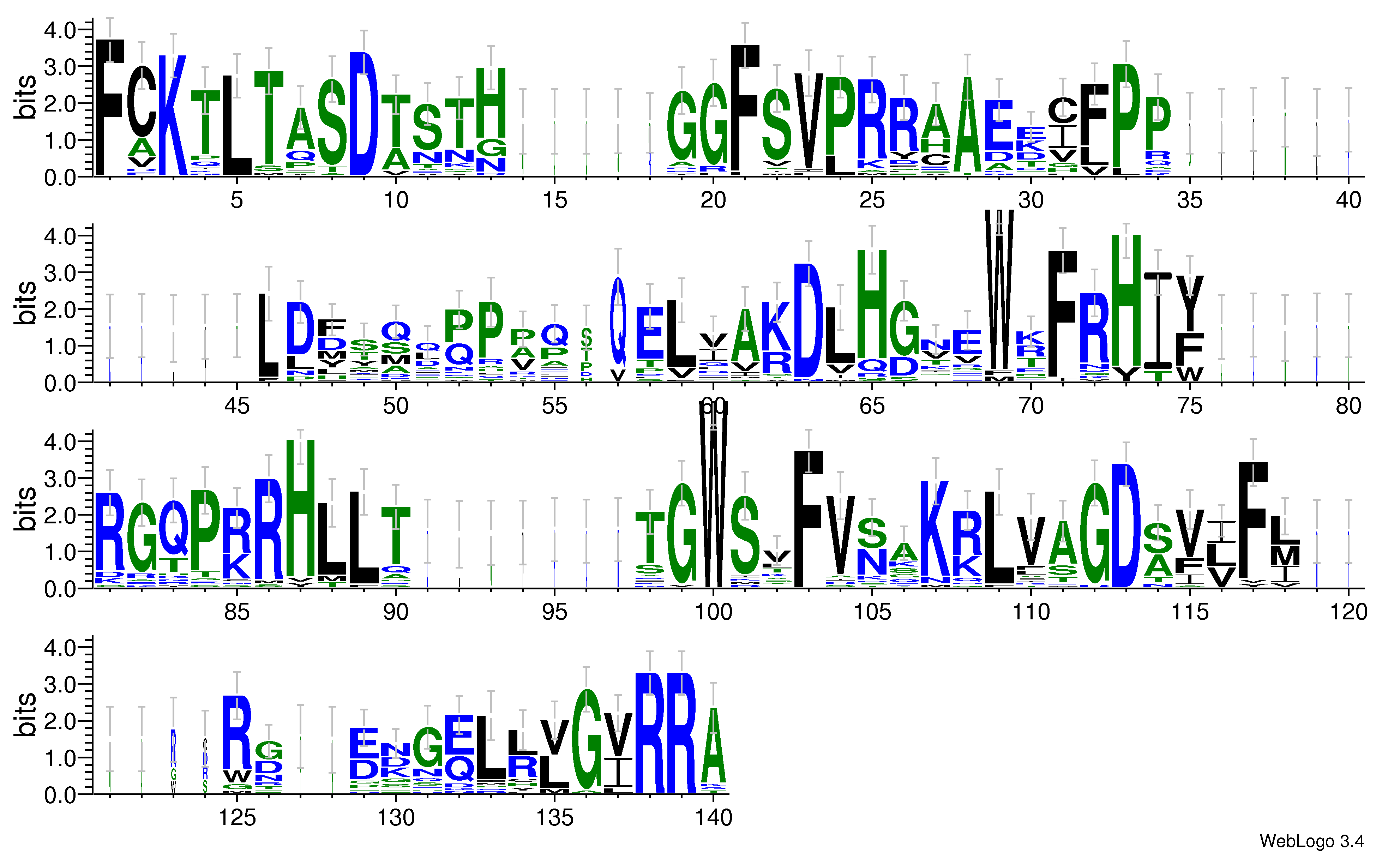 domain alignment logo