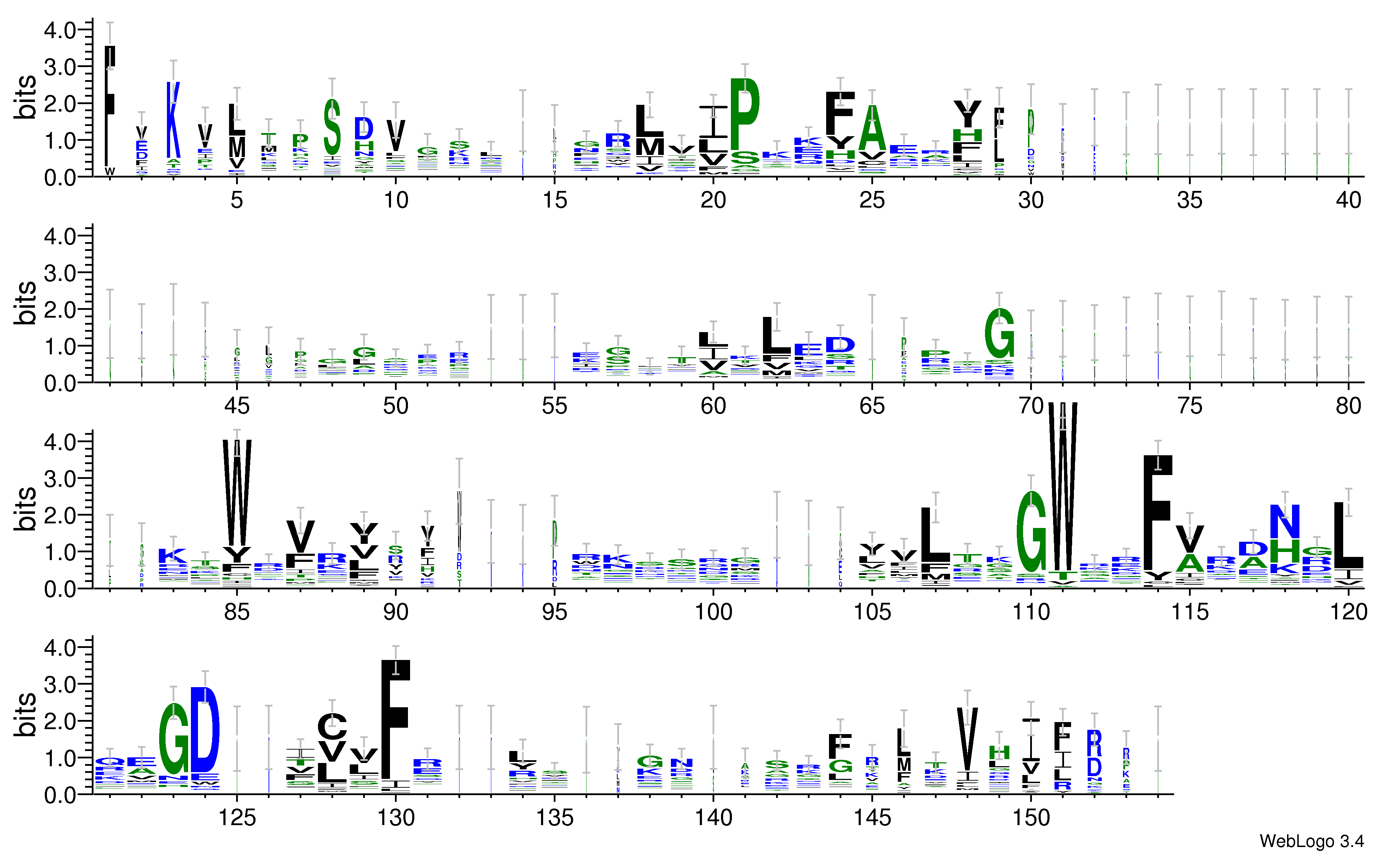 domain alignment logo