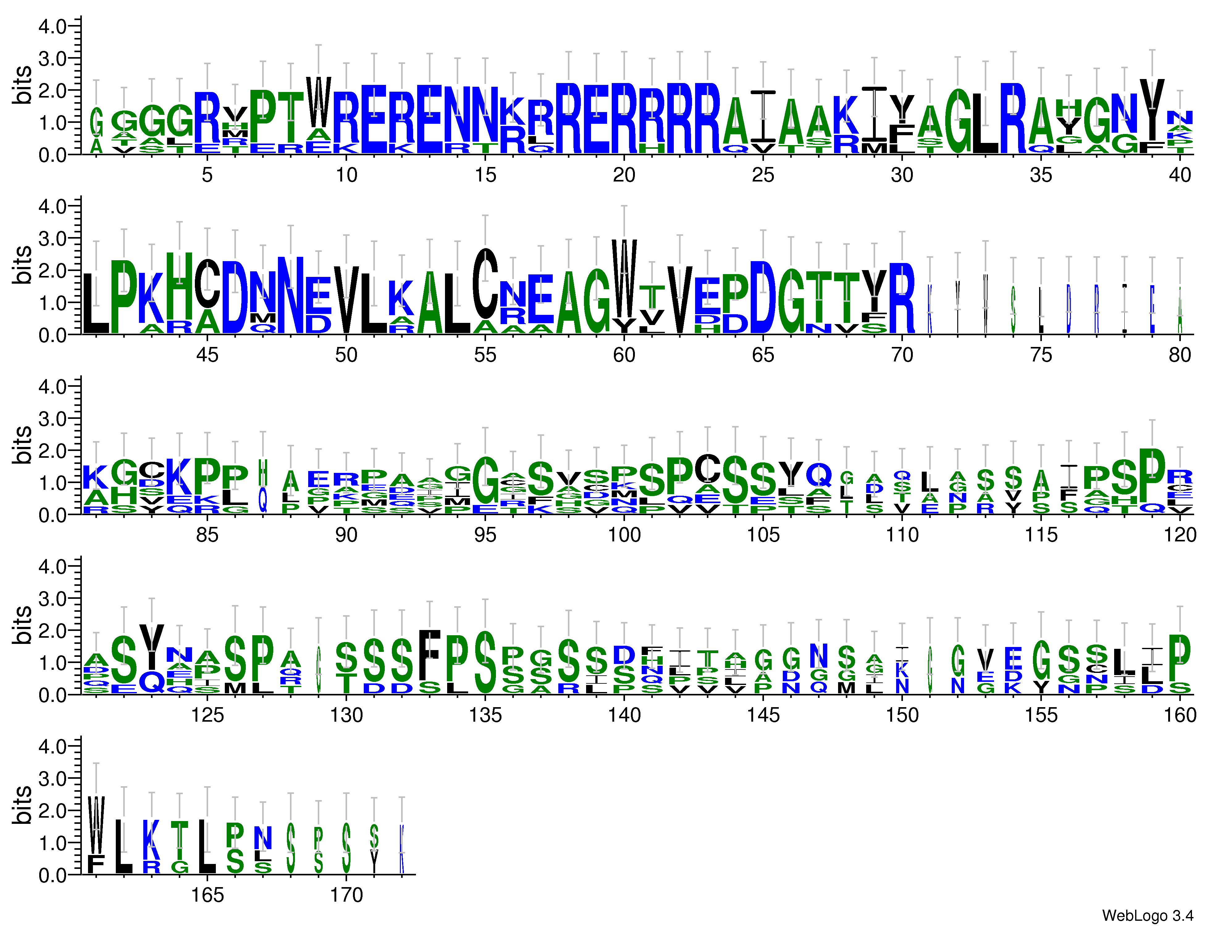 domain alignment logo