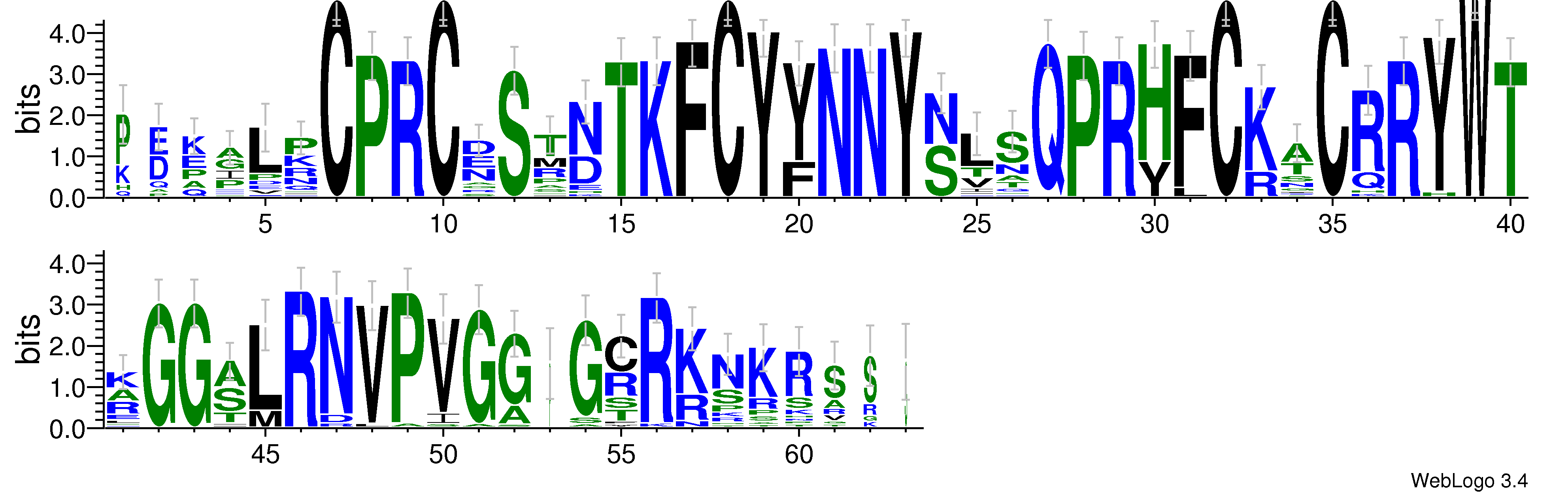 domain alignment logo
