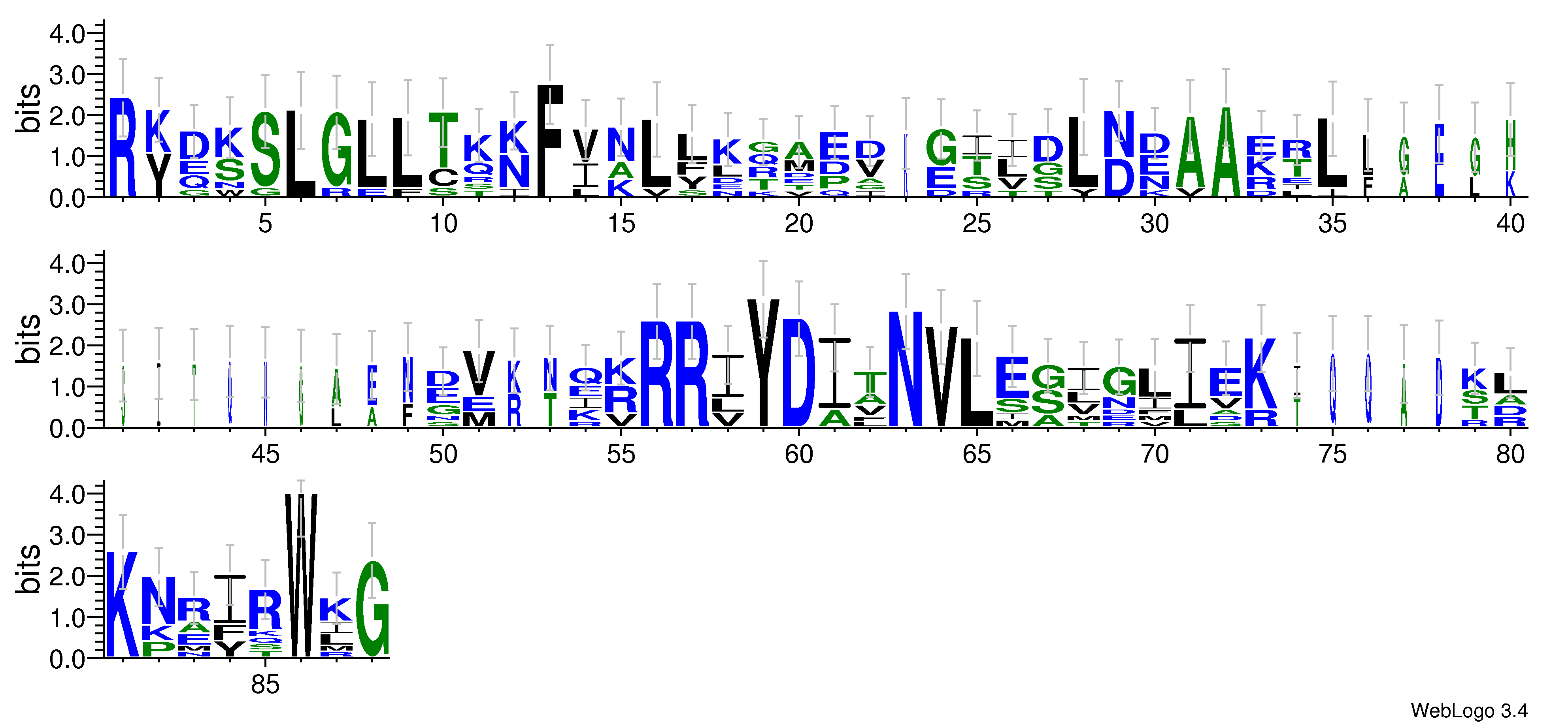 domain alignment logo