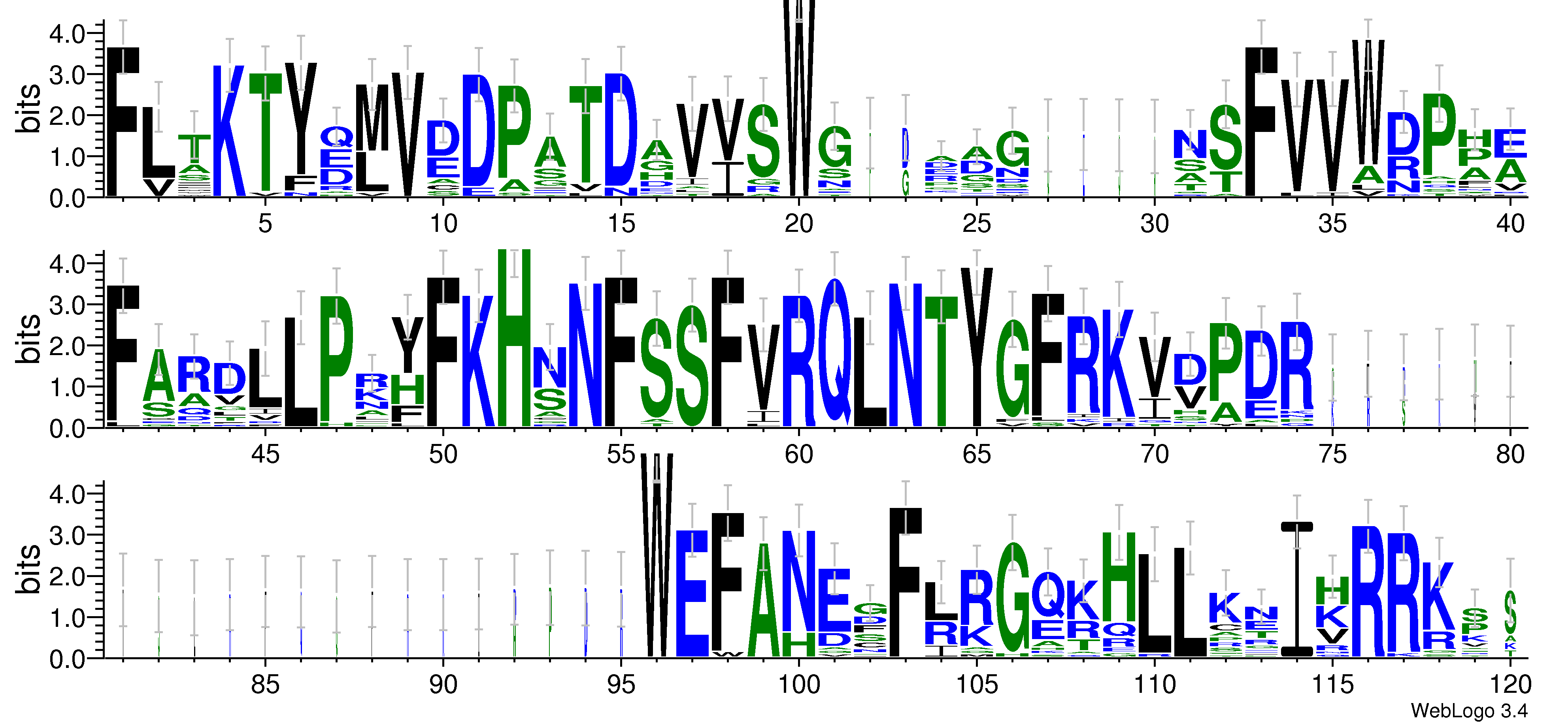 domain alignment logo