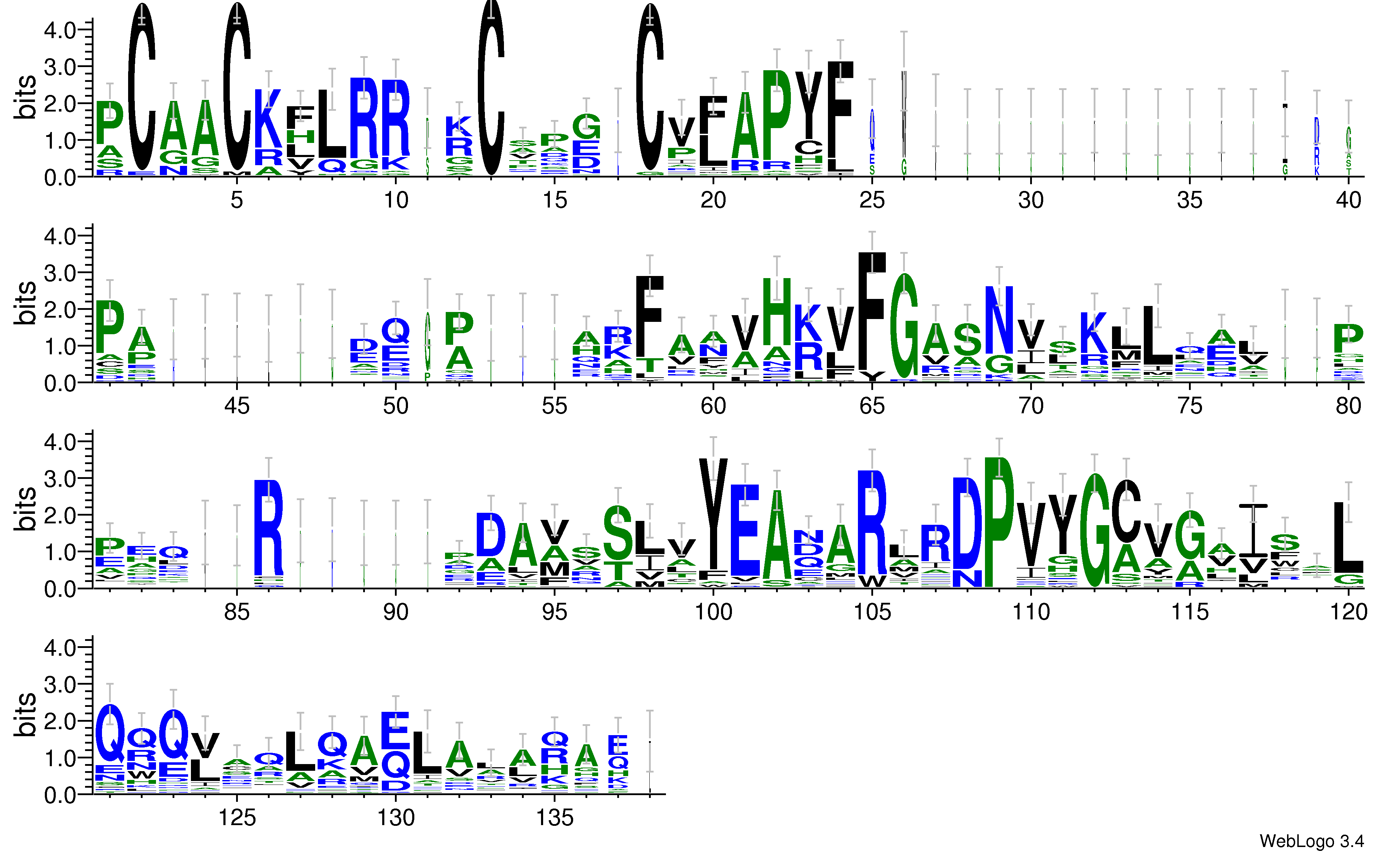 domain alignment logo