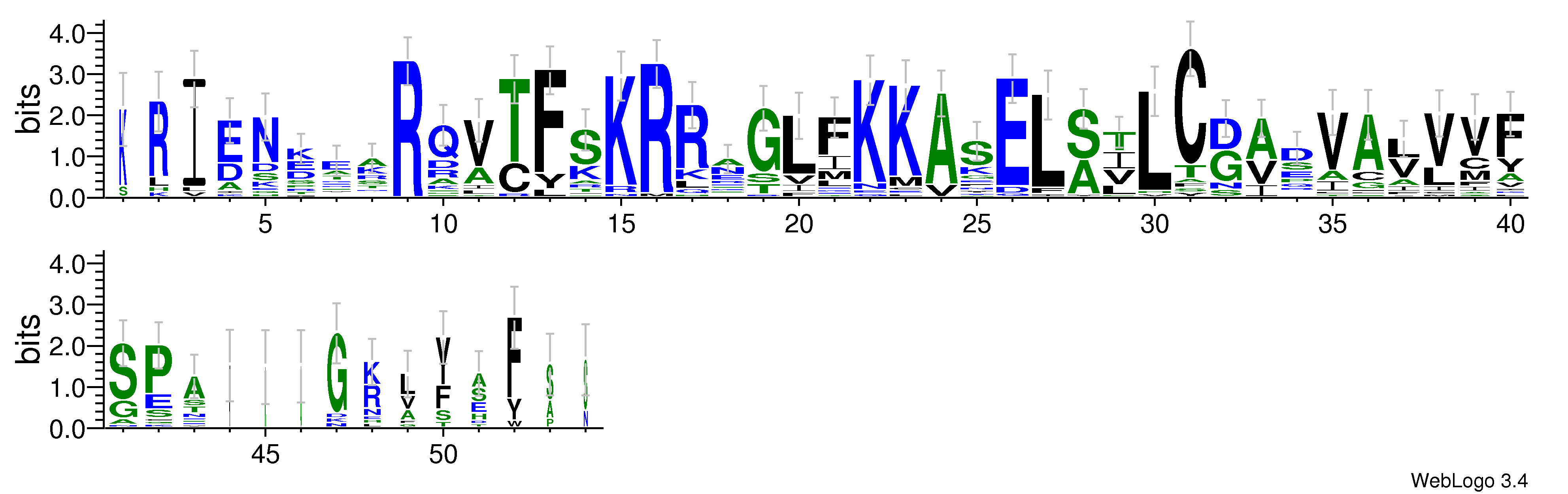 domain alignment logo