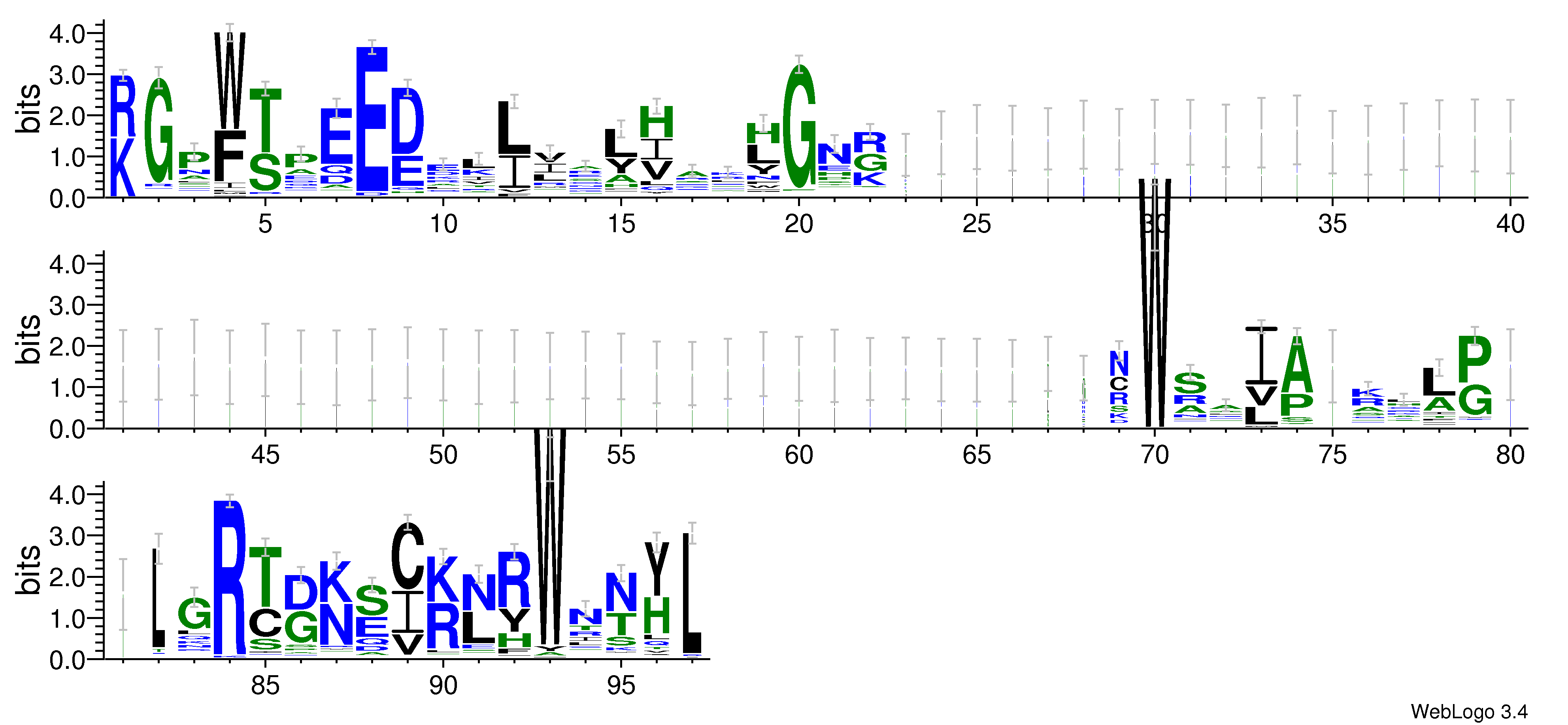 domain alignment logo