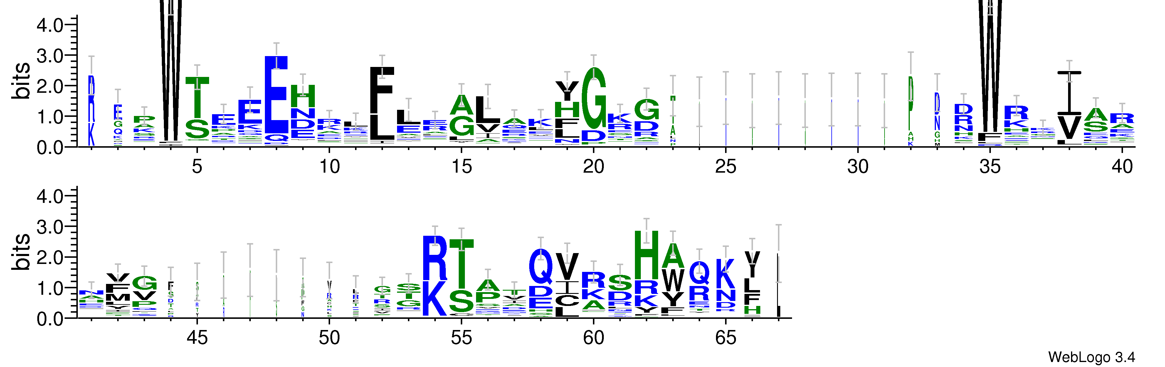 domain alignment logo