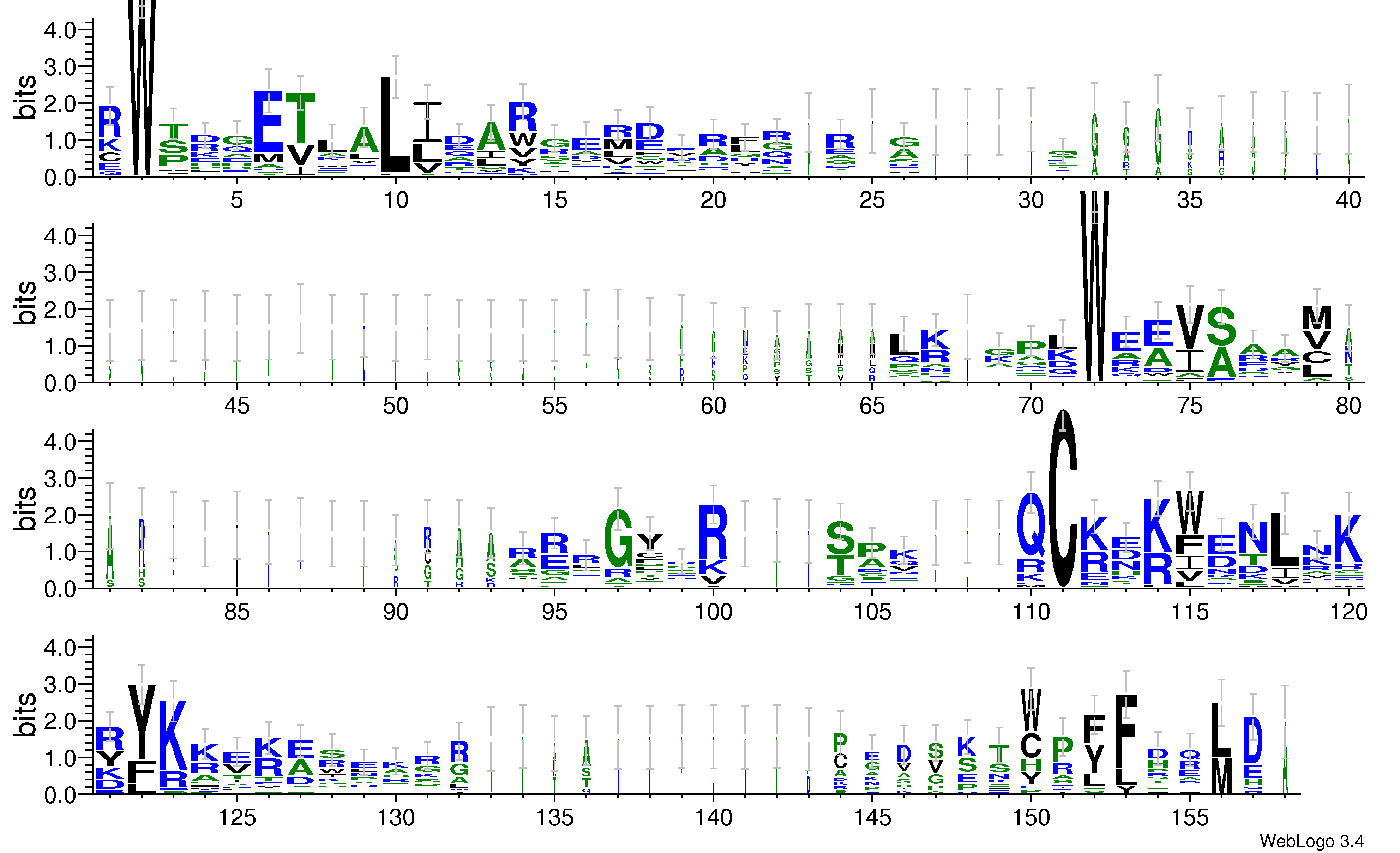 domain alignment logo