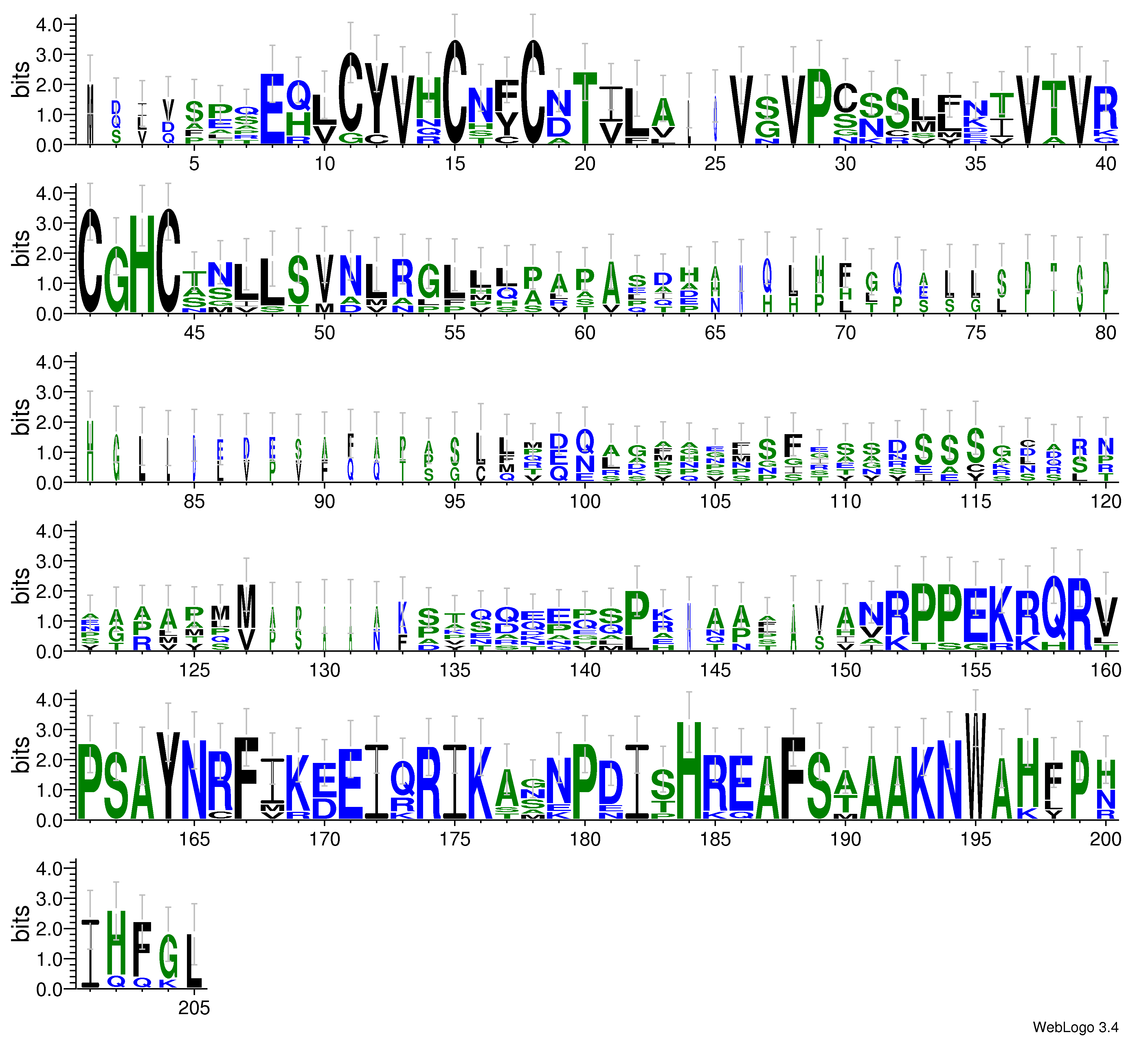 domain alignment logo