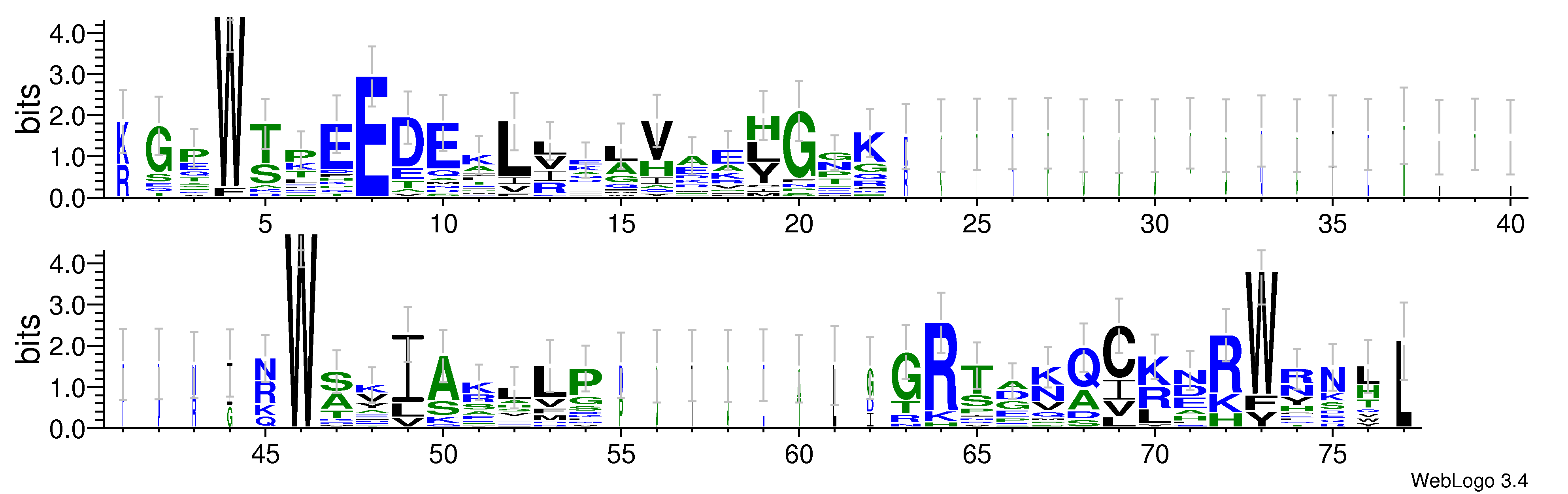 domain alignment logo