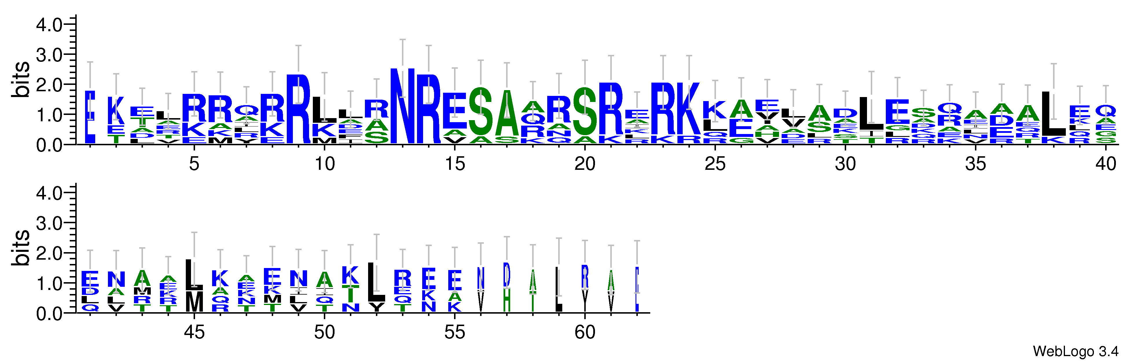 domain alignment logo
