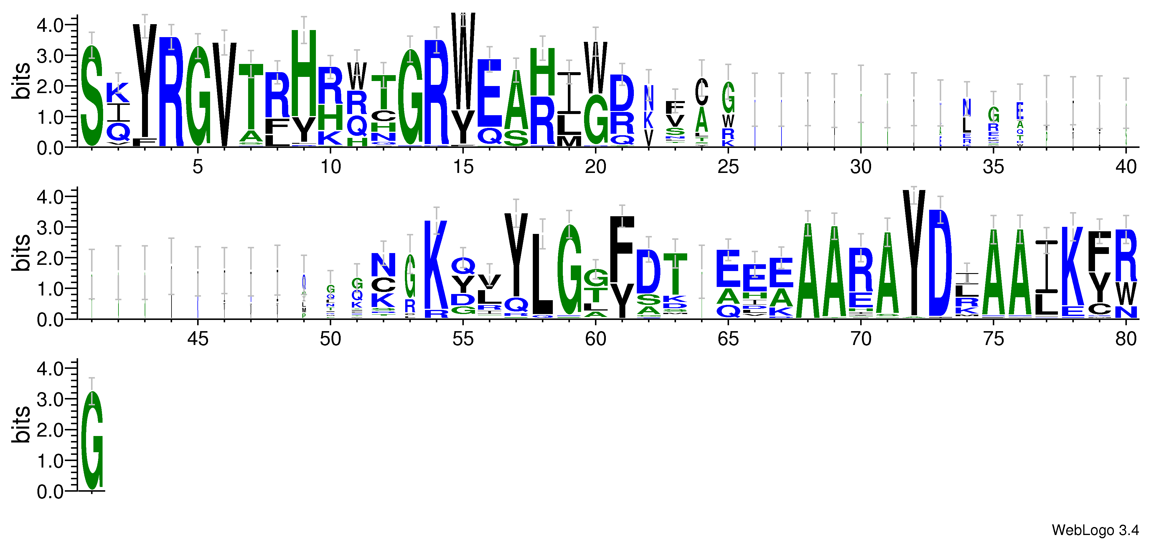 domain alignment logo