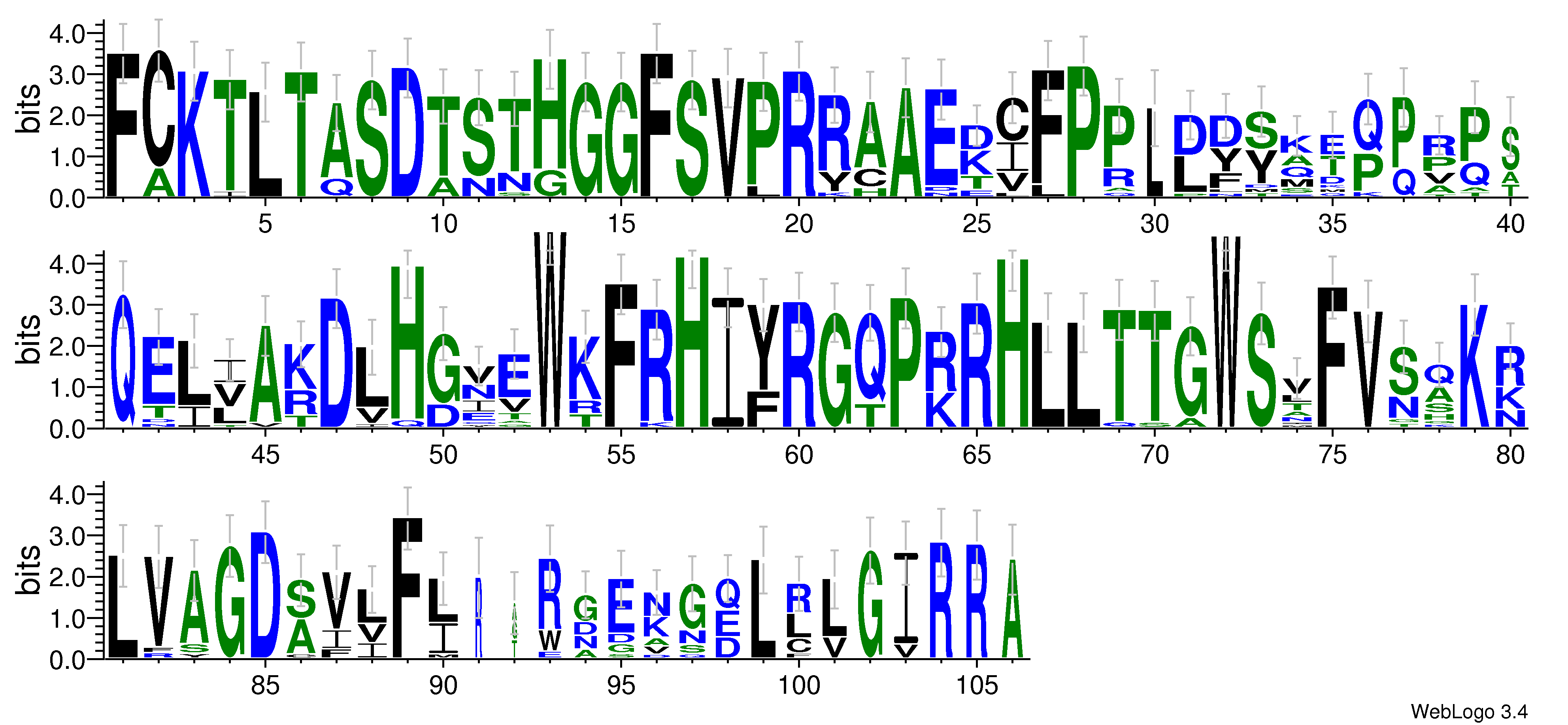 domain alignment logo