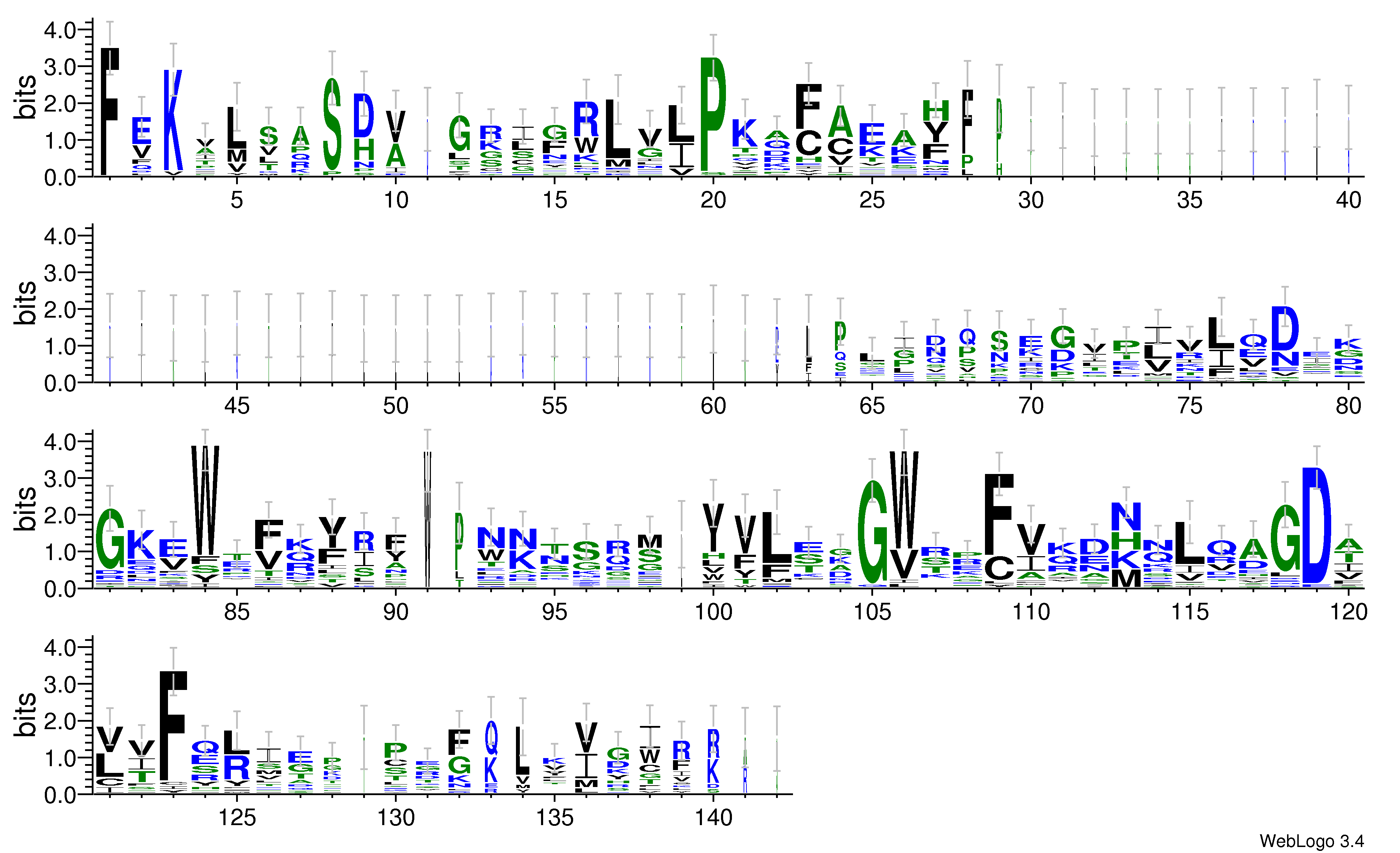 domain alignment logo