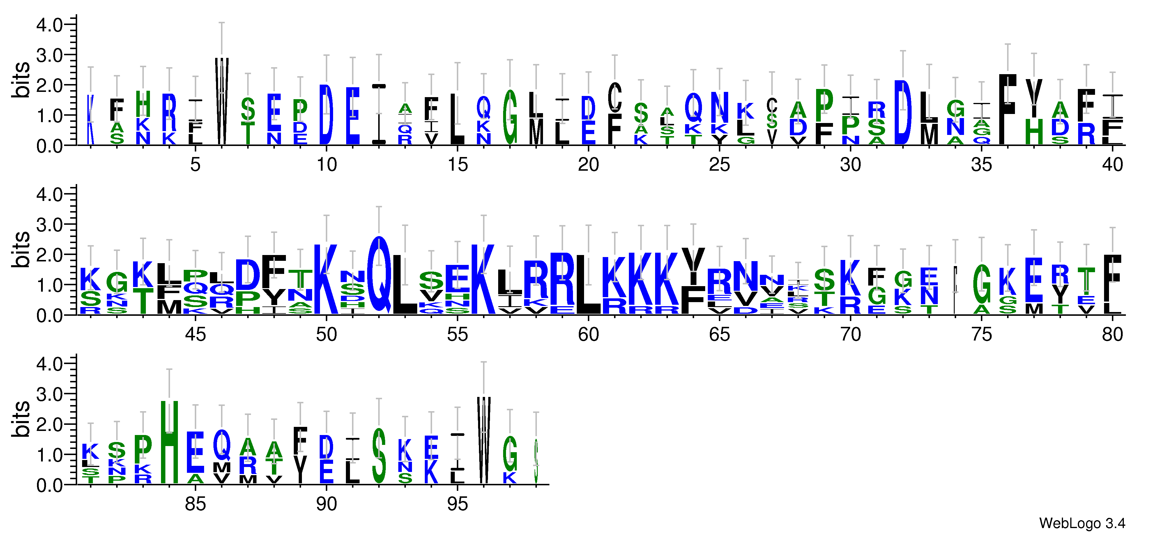domain alignment logo