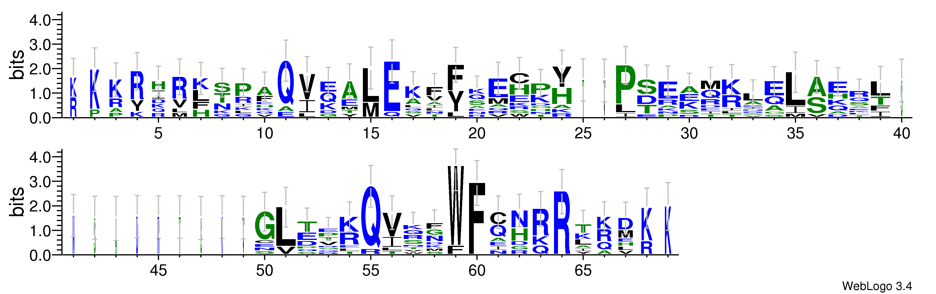 domain alignment logo