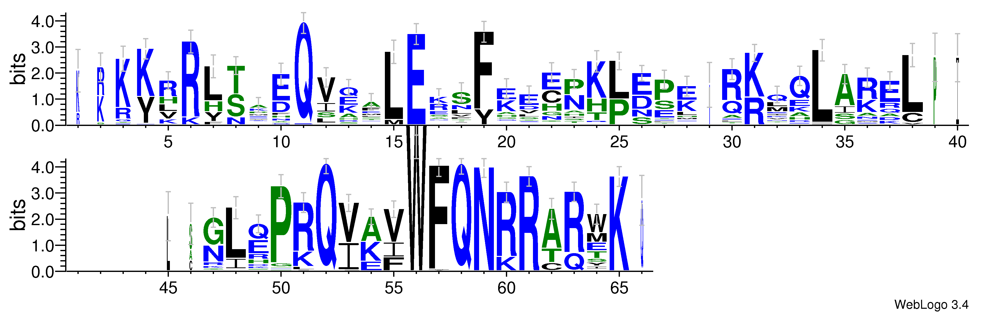 domain alignment logo