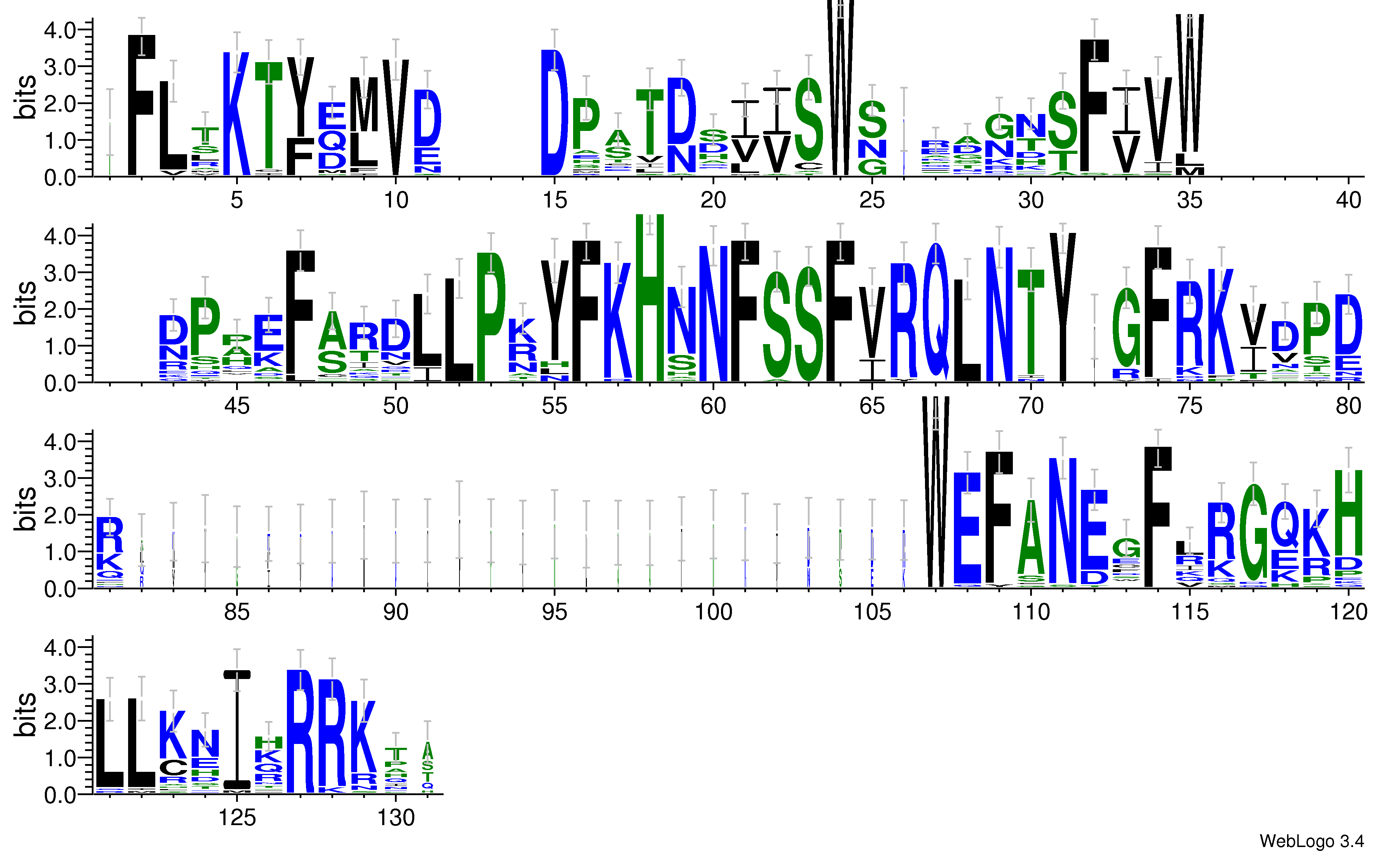 domain alignment logo