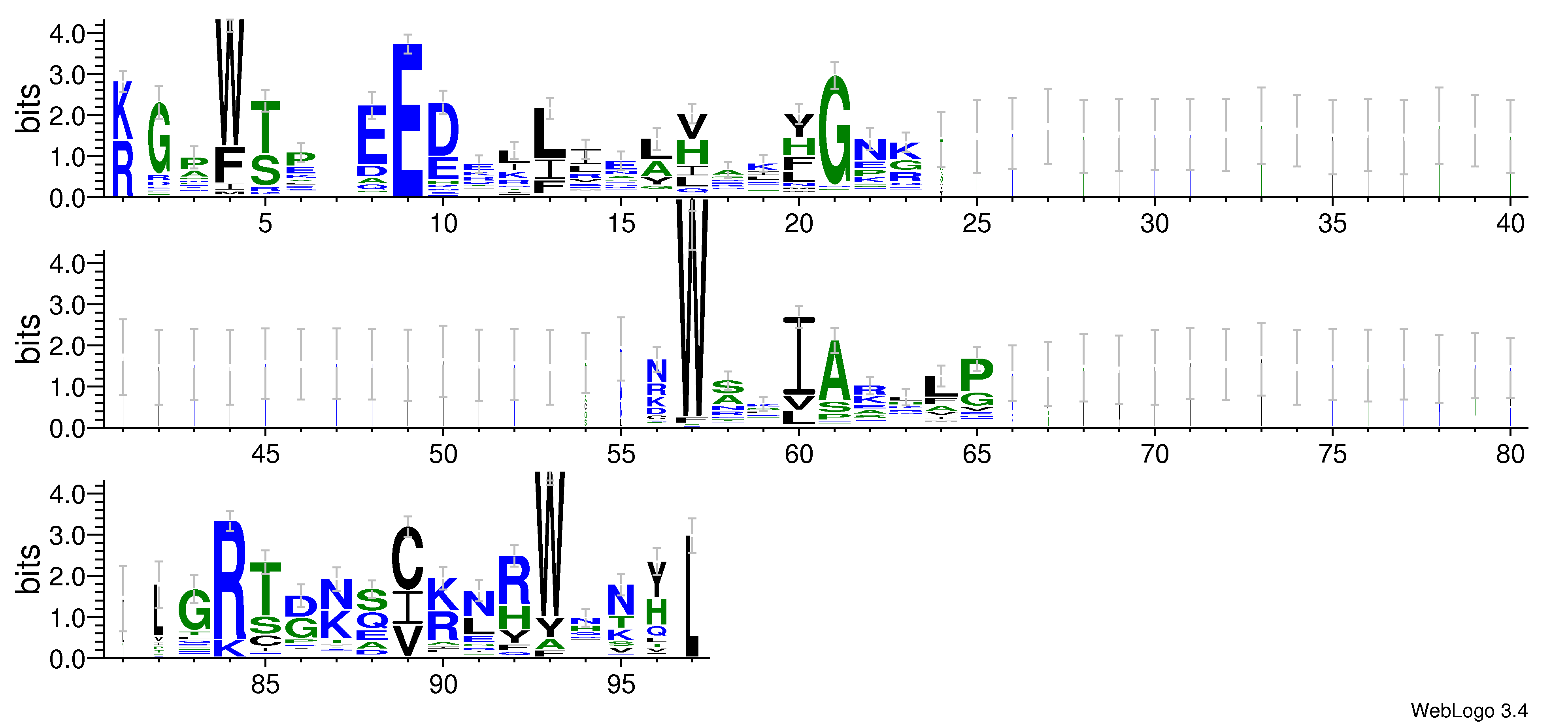 domain alignment logo