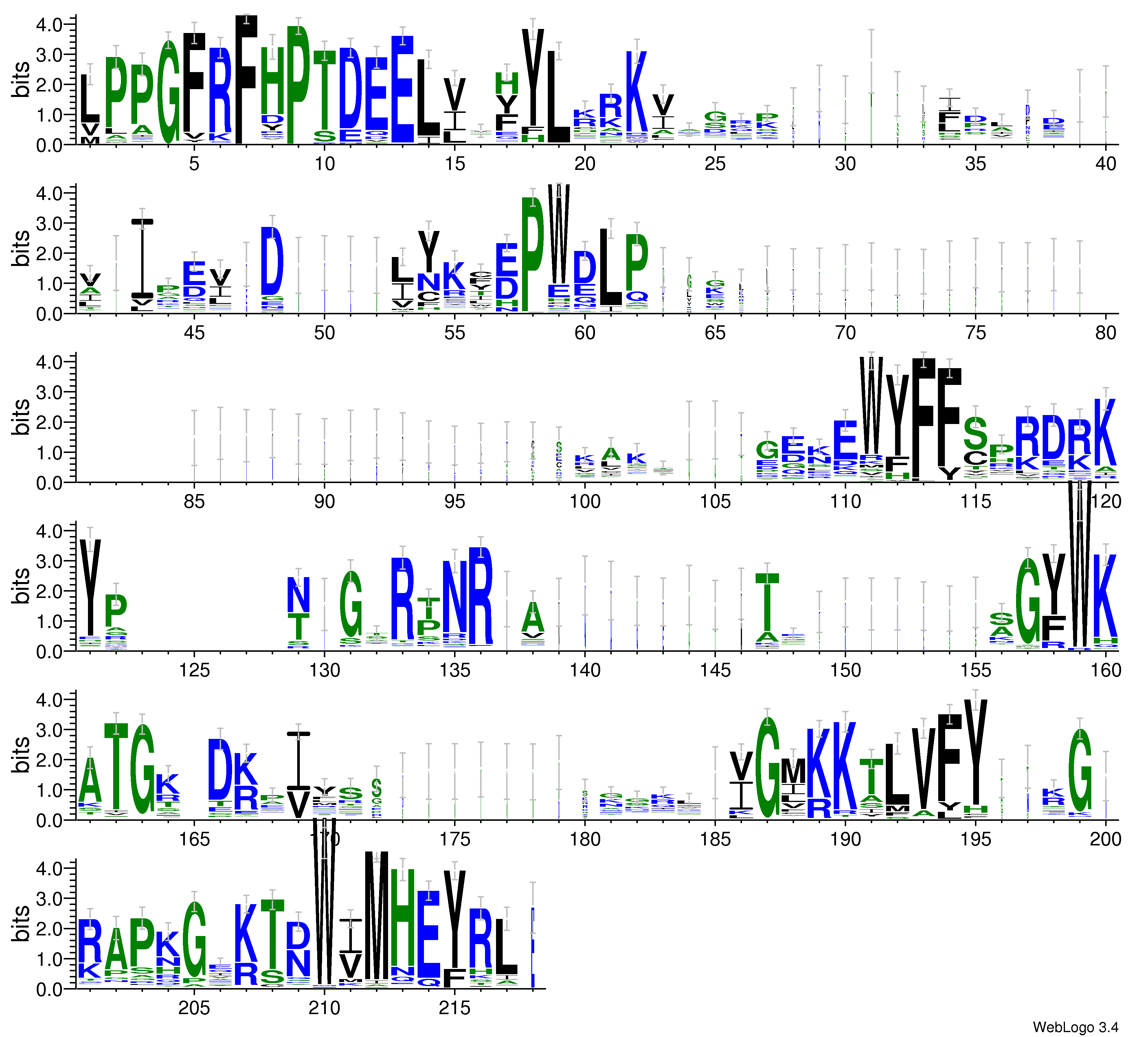 domain alignment logo