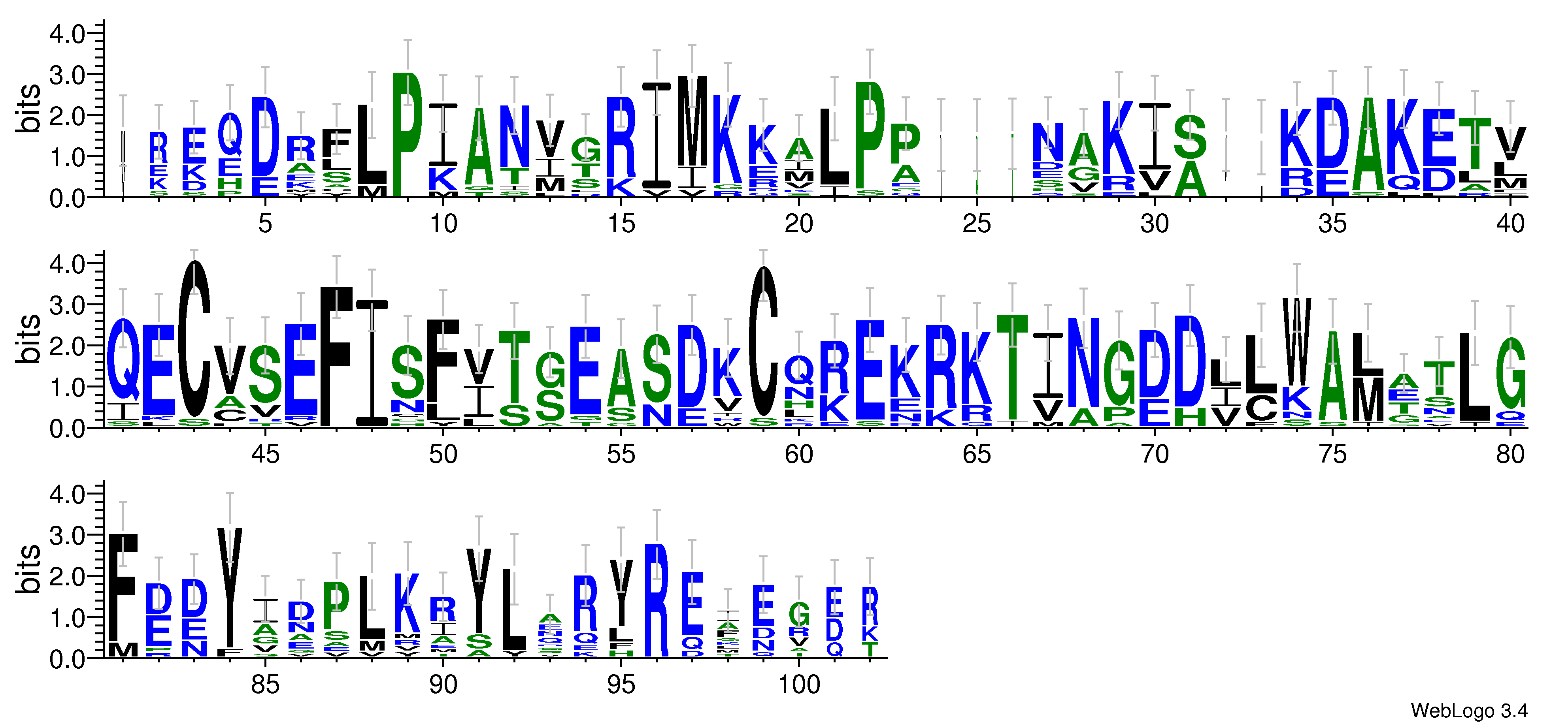 domain alignment logo