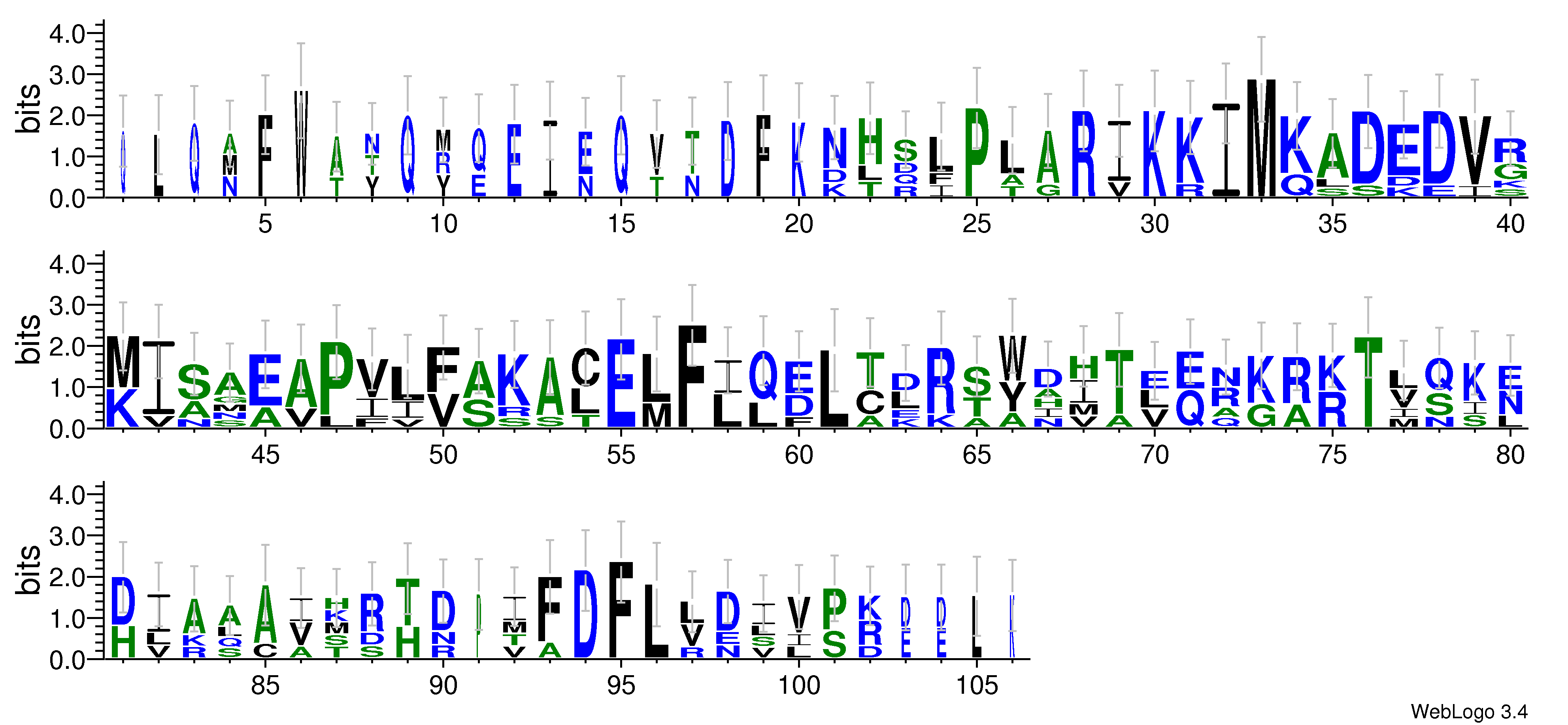 domain alignment logo