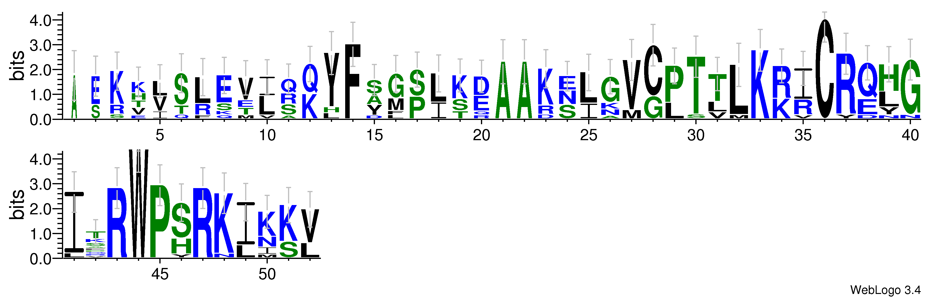 domain alignment logo