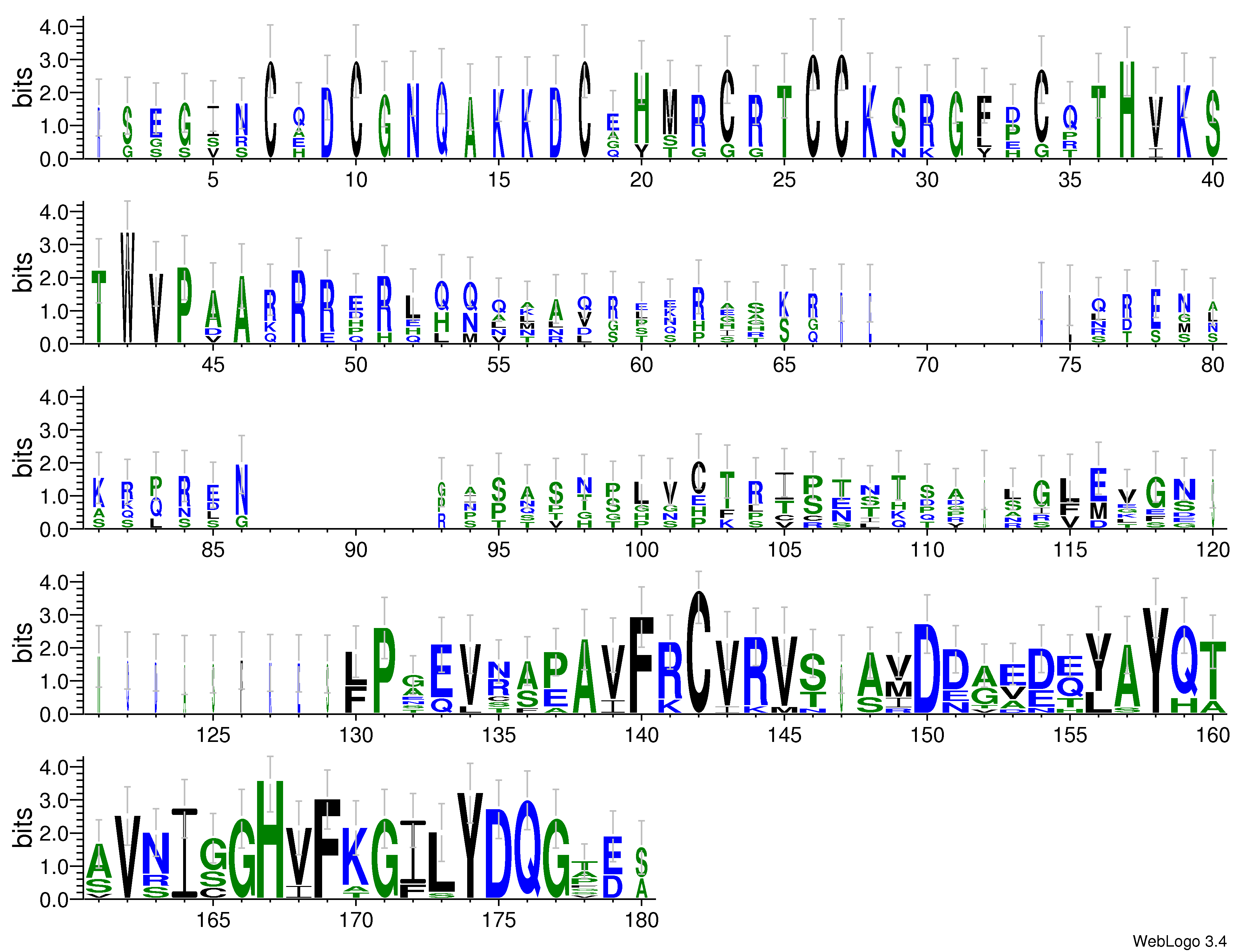 domain alignment logo