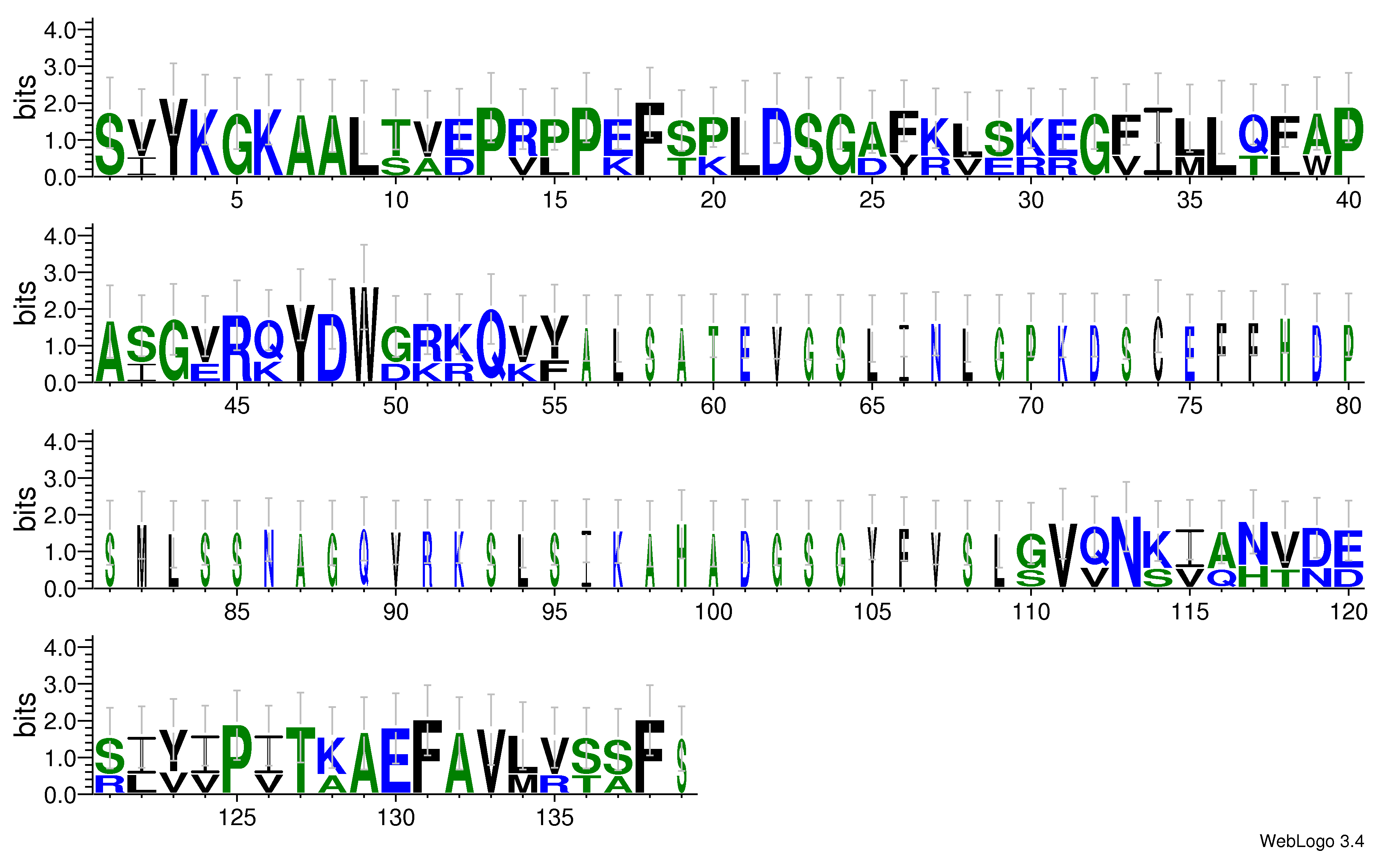 domain alignment logo