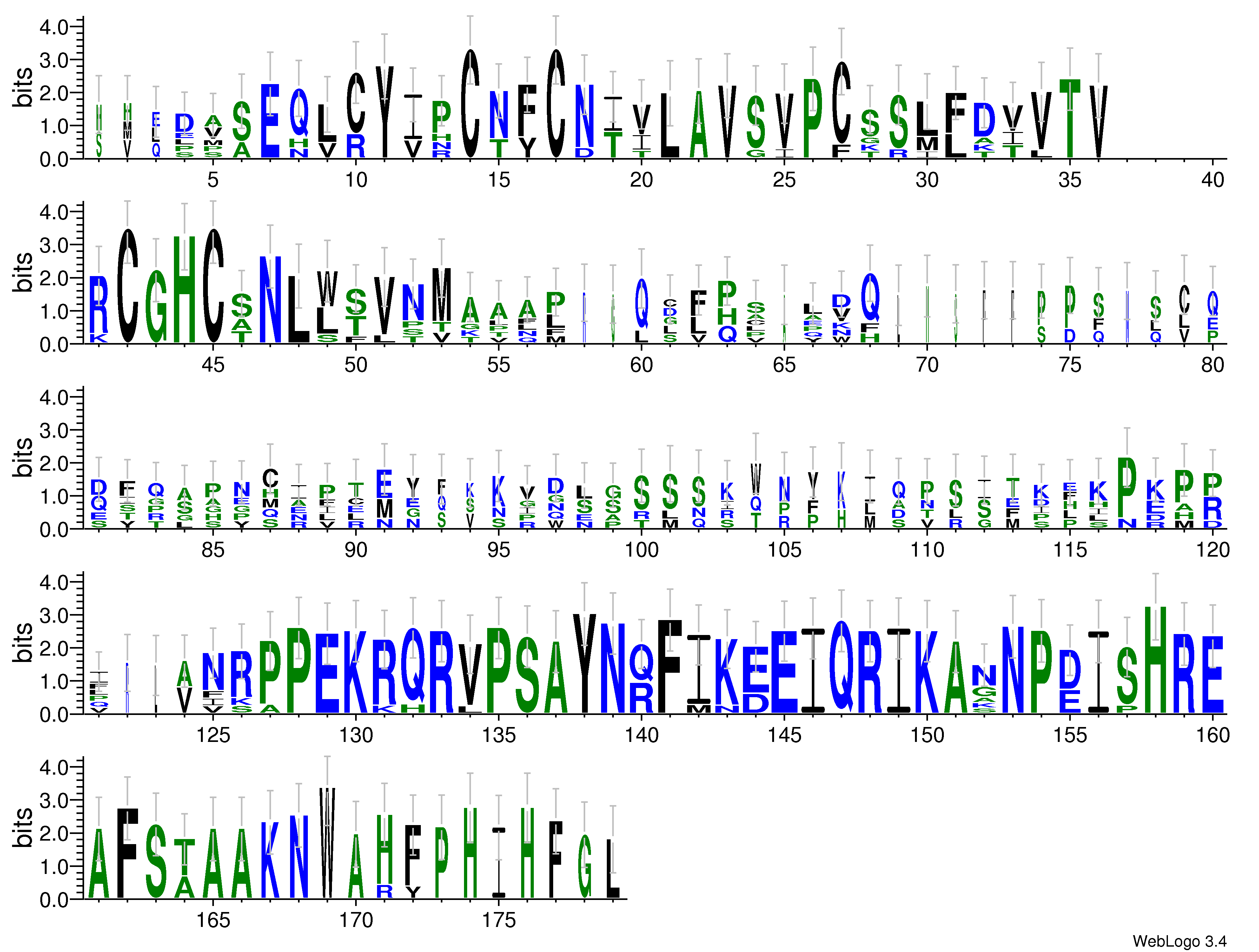domain alignment logo