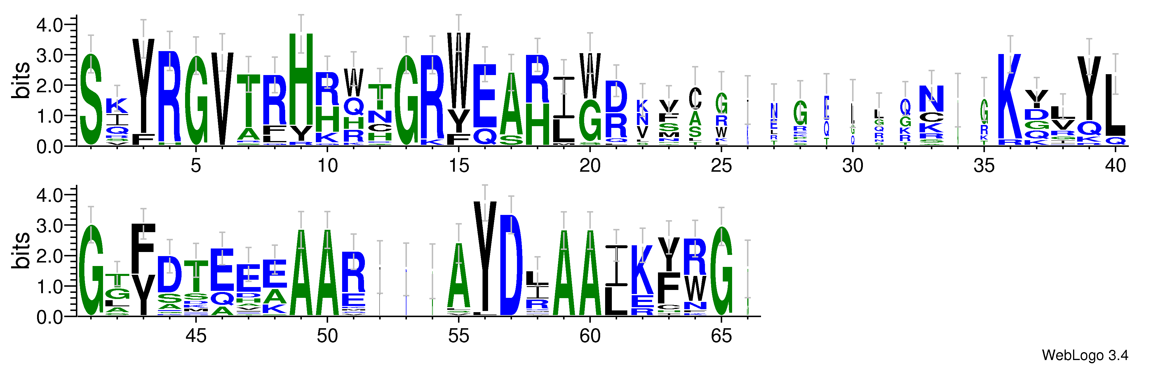 domain alignment logo