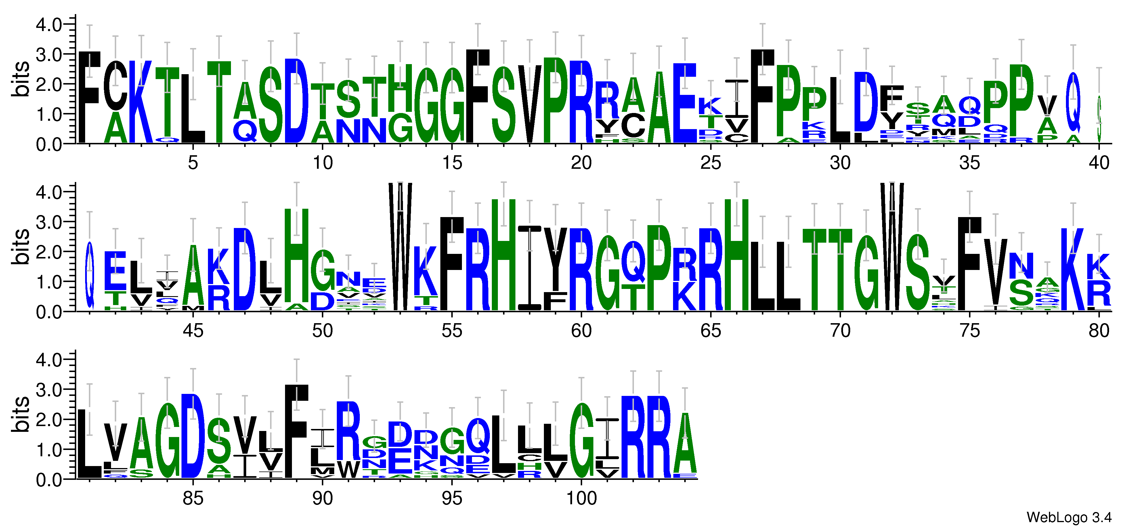 domain alignment logo