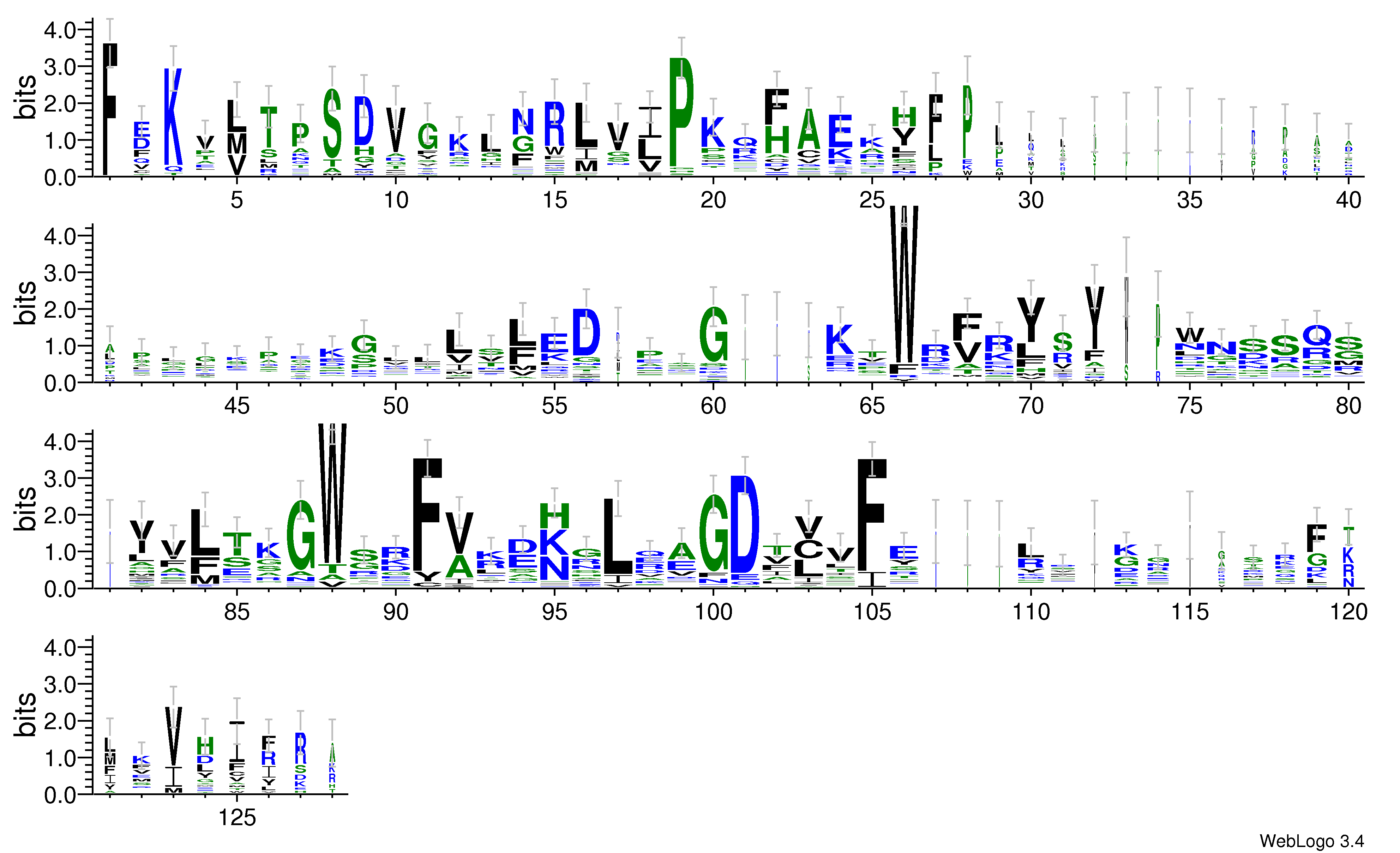 domain alignment logo