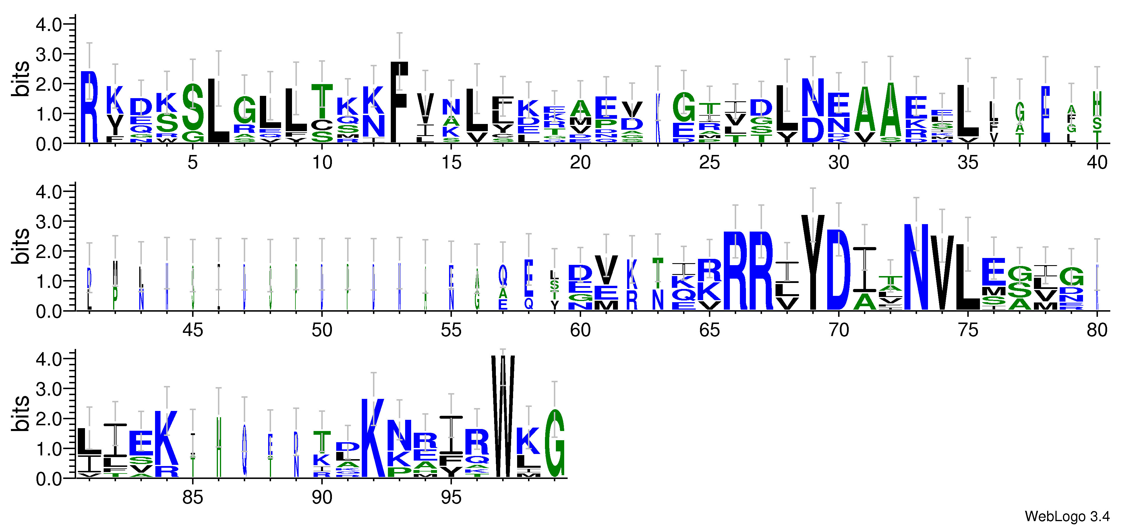 domain alignment logo
