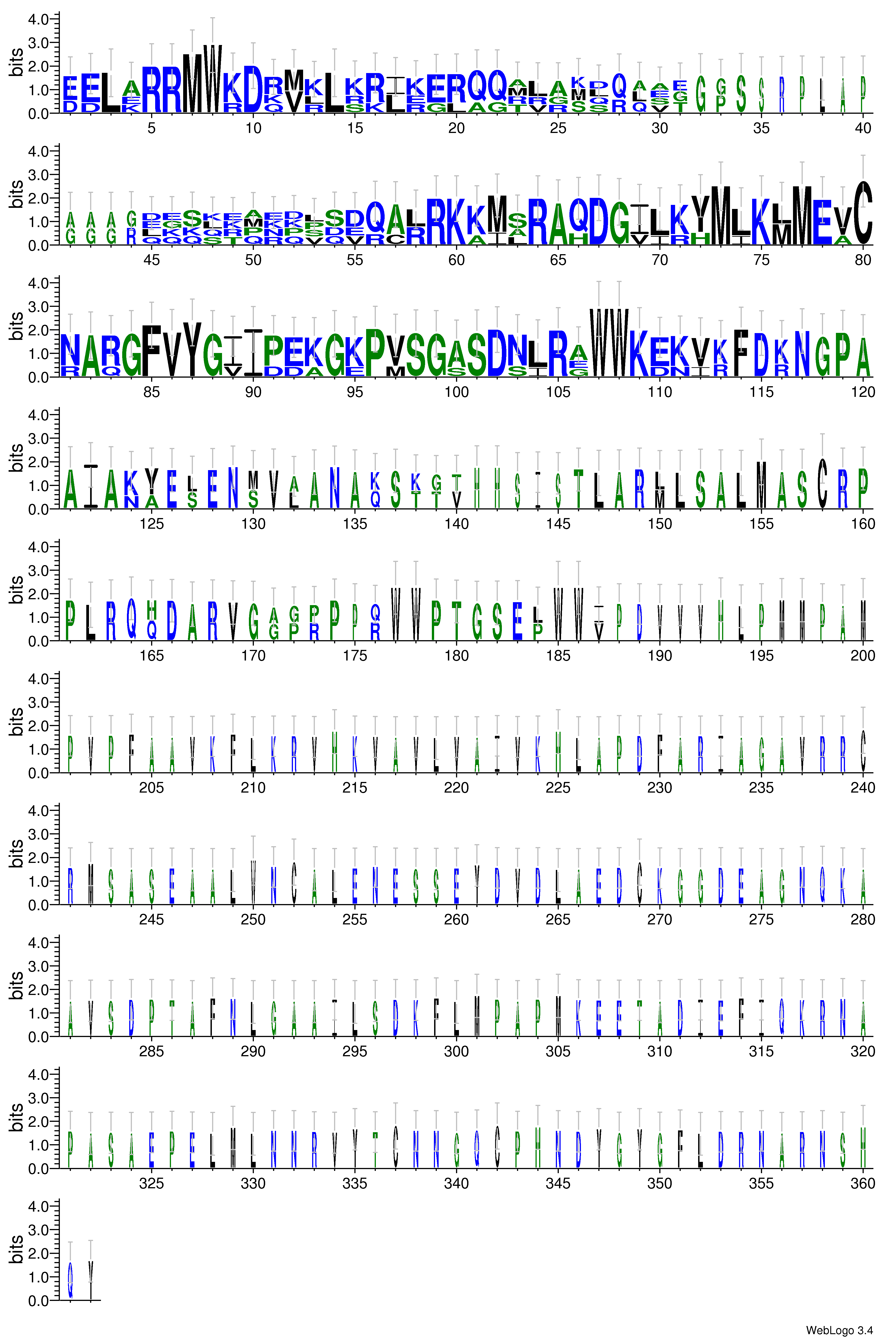 domain alignment logo