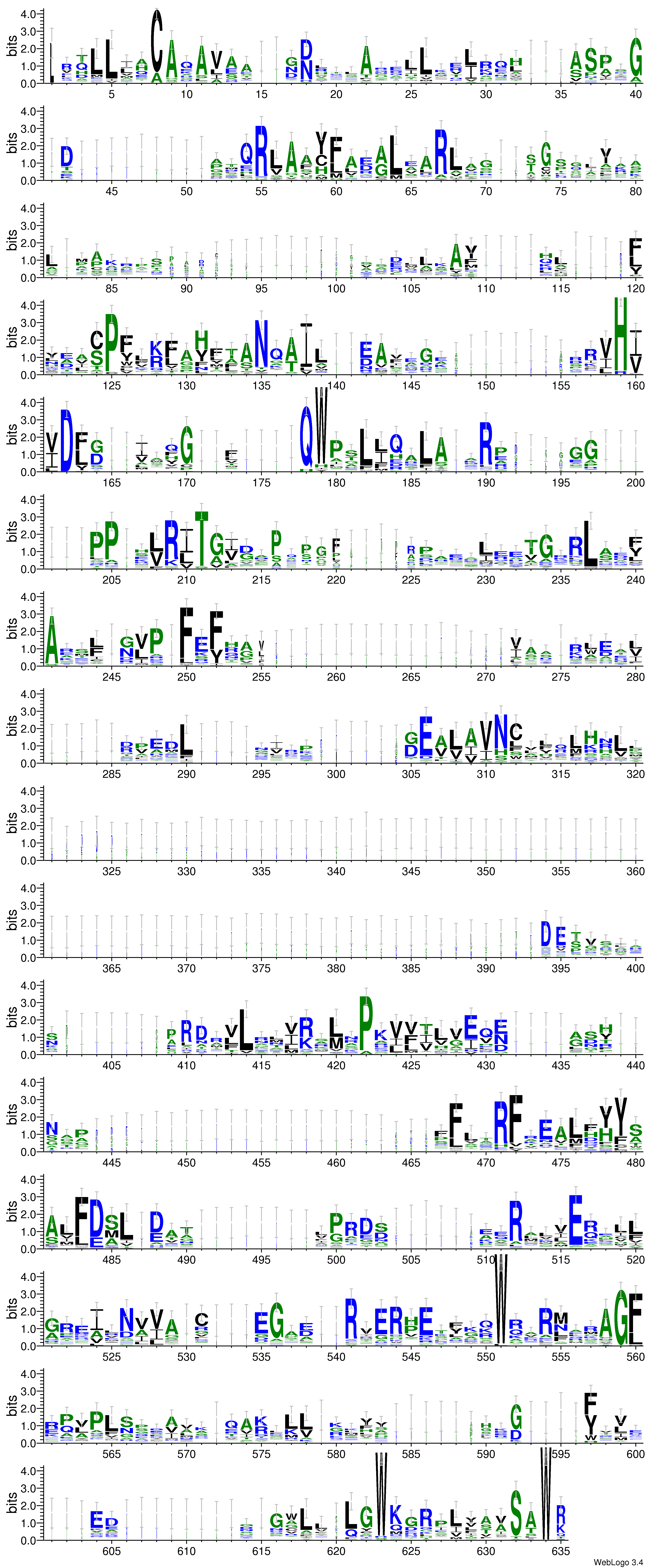 domain alignment logo