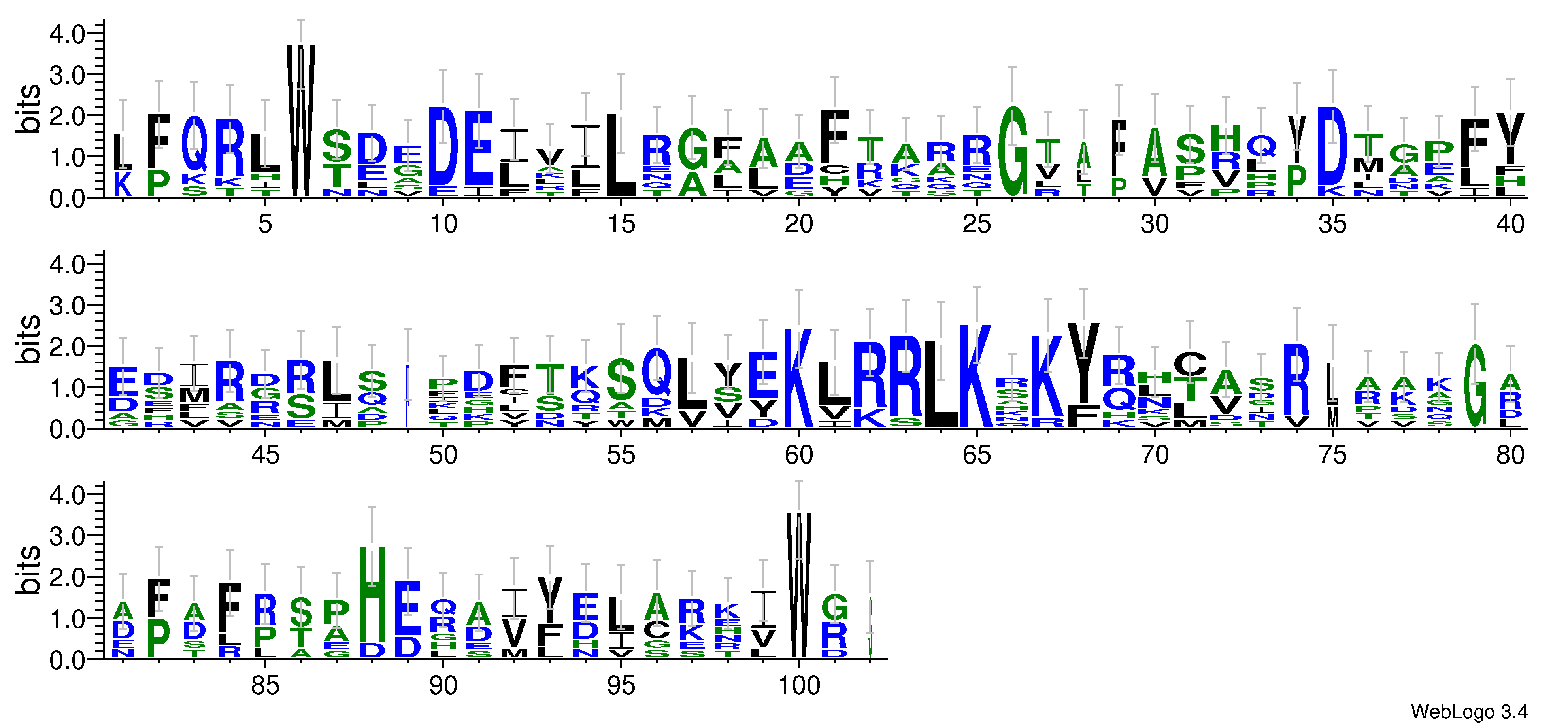 domain alignment logo