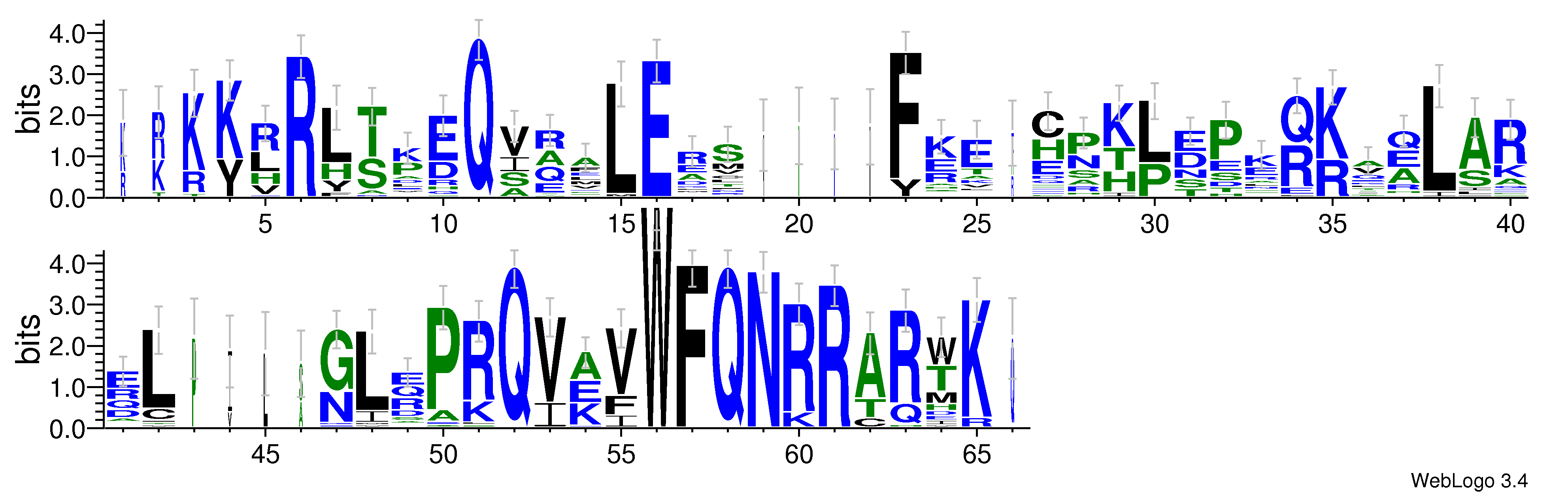 domain alignment logo