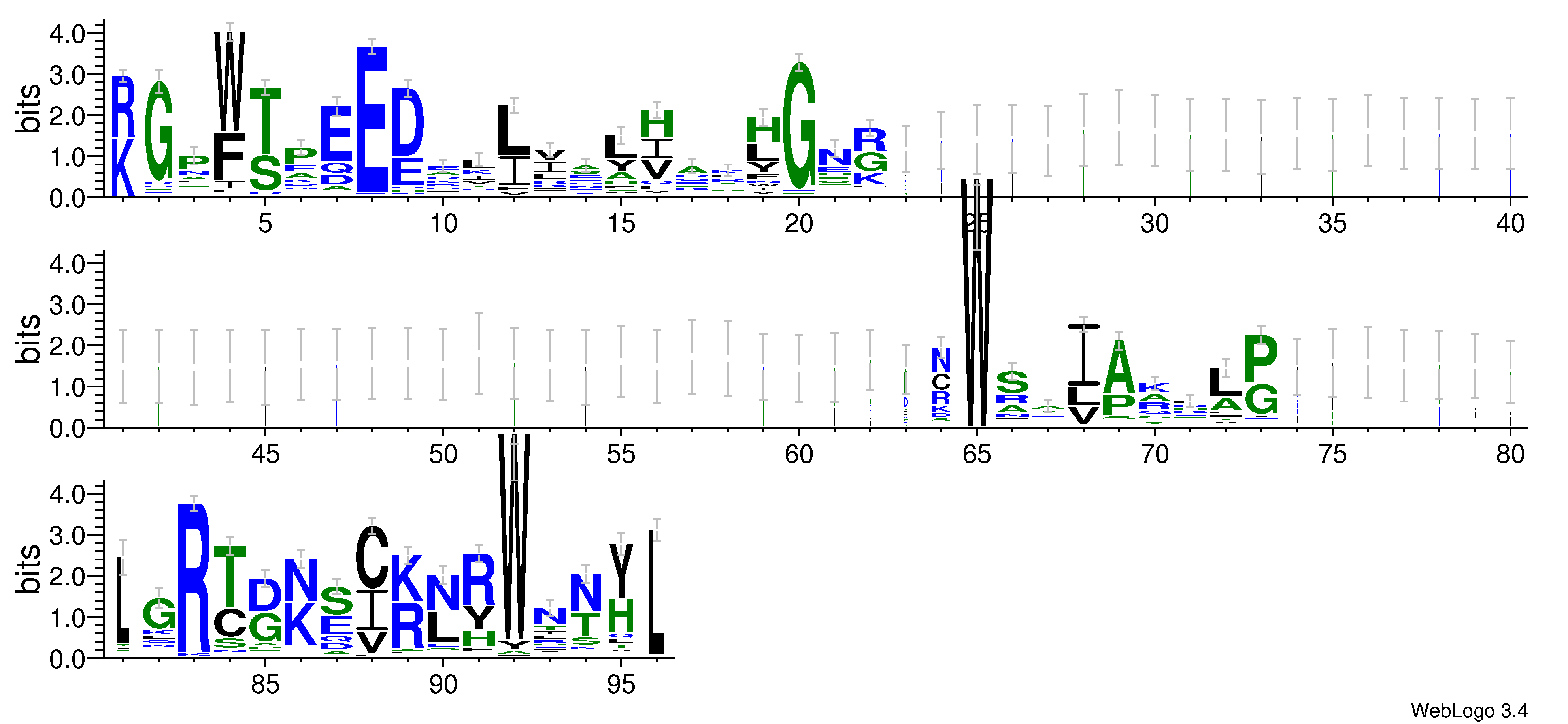 domain alignment logo
