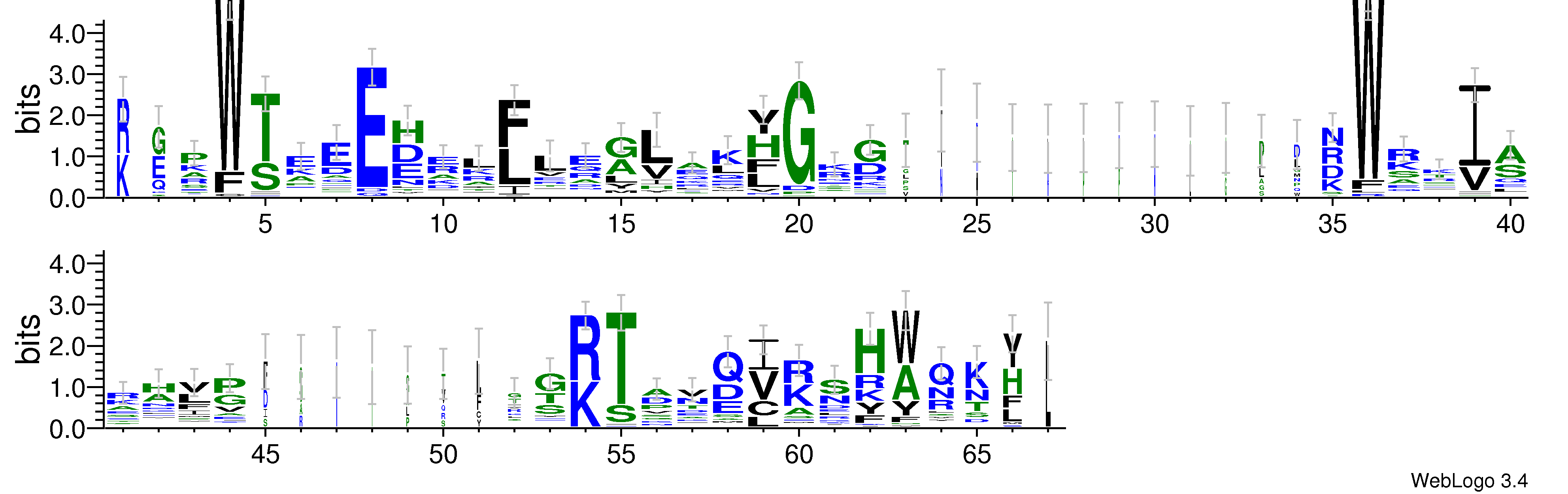 domain alignment logo