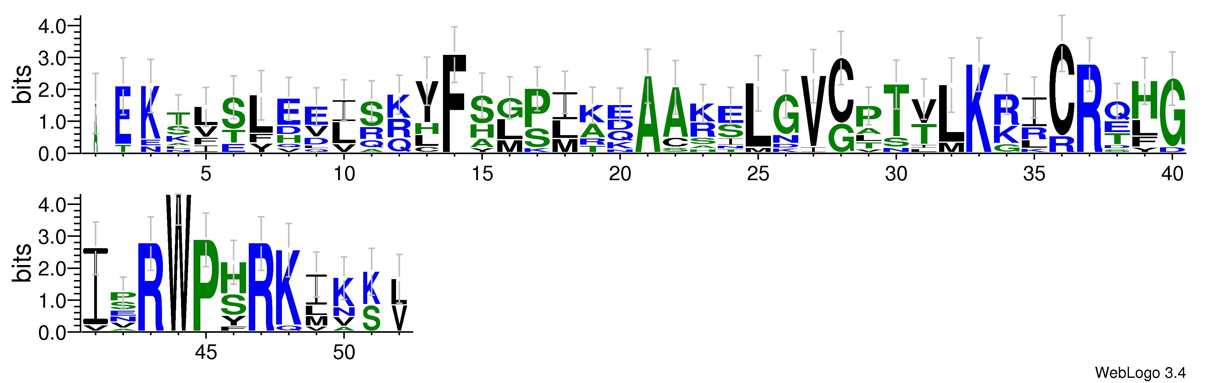 domain alignment logo